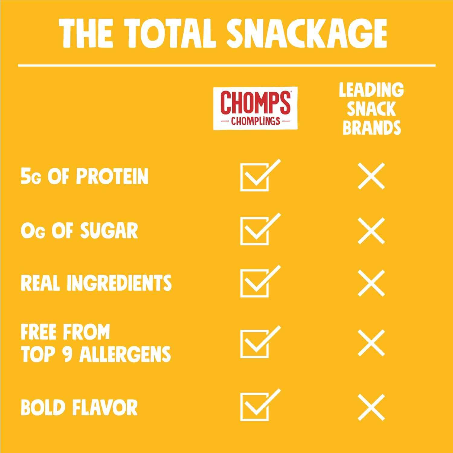 CHOMPS MINI Free Range Jerky Meat Snack Sticks, 0.5 Ounce (Pack of 6)