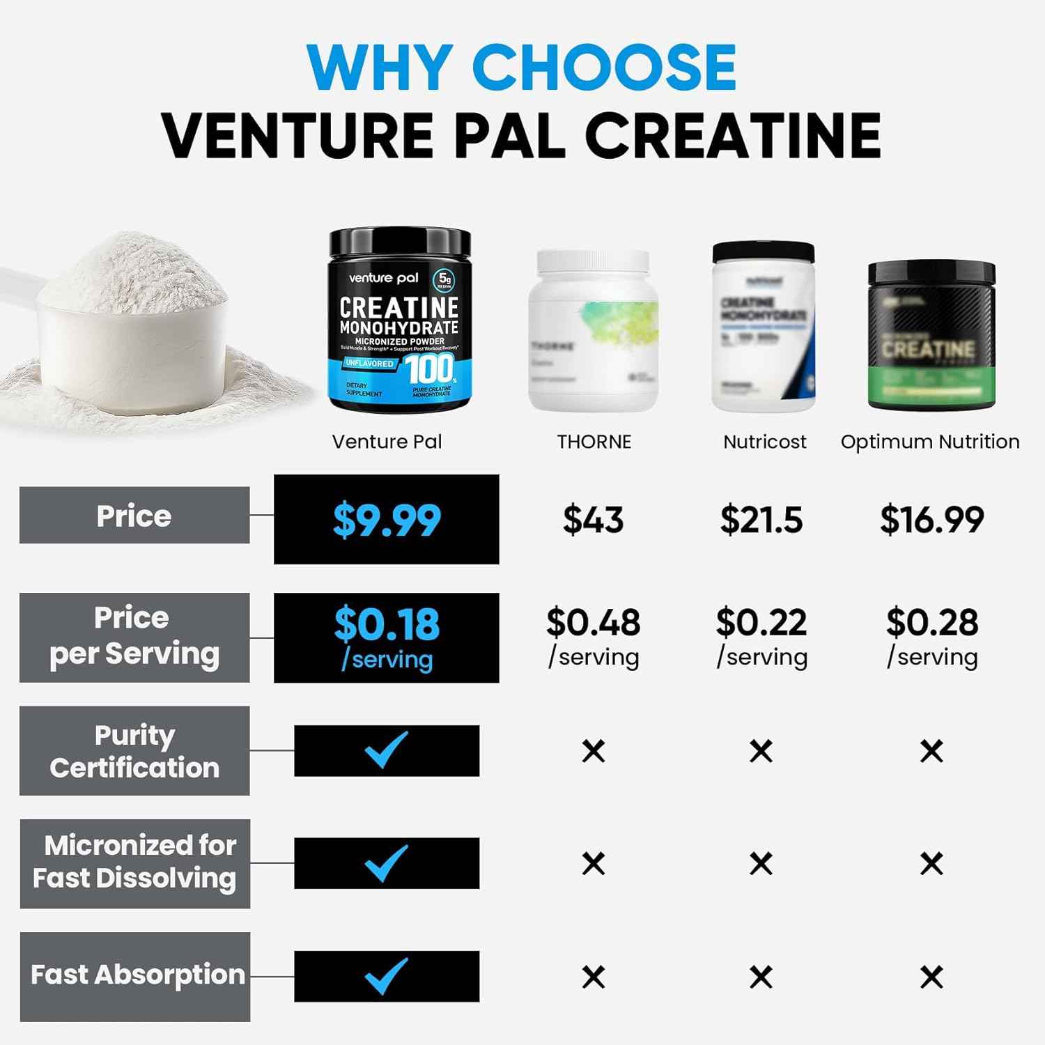 Venture Pal 100% Pure Micronized Creatine Monohydrate Powder, Unflavored Creatine for Women & Men, Vegan, Keto, Gluten Free, 5 g (5000mg) per Serving, Creatina Monohidratada en Polvo