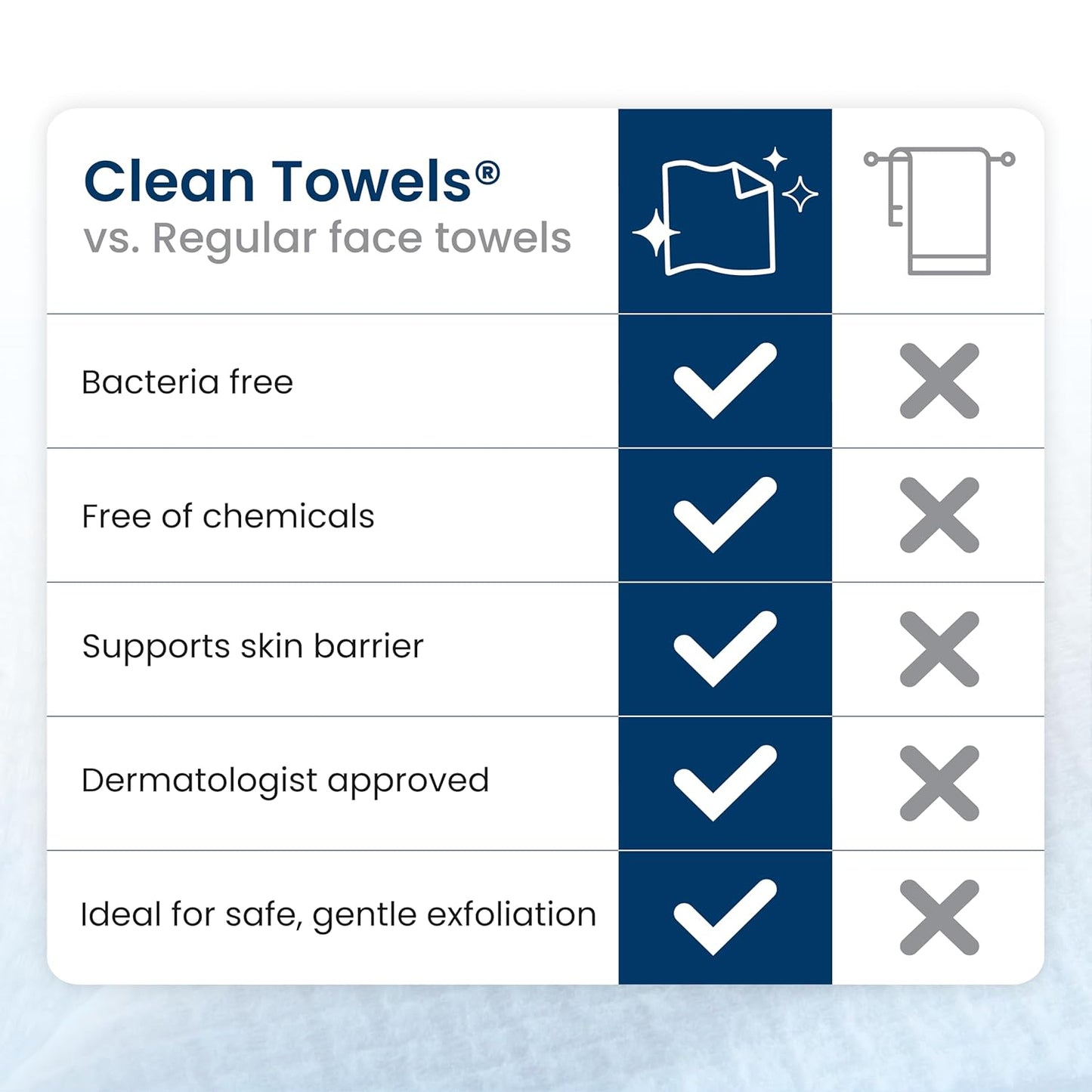 Clean_Skin_Club_Clean_Towels_XL®,_100%_USDA_Biobased_Face_Towel,_Disposable_Face_Towelette,_Eczema_Association_Accepted,_Makeup_Remover_Dry_Wipes,_Ultra_Soft,_1_Pack,_50_Ct