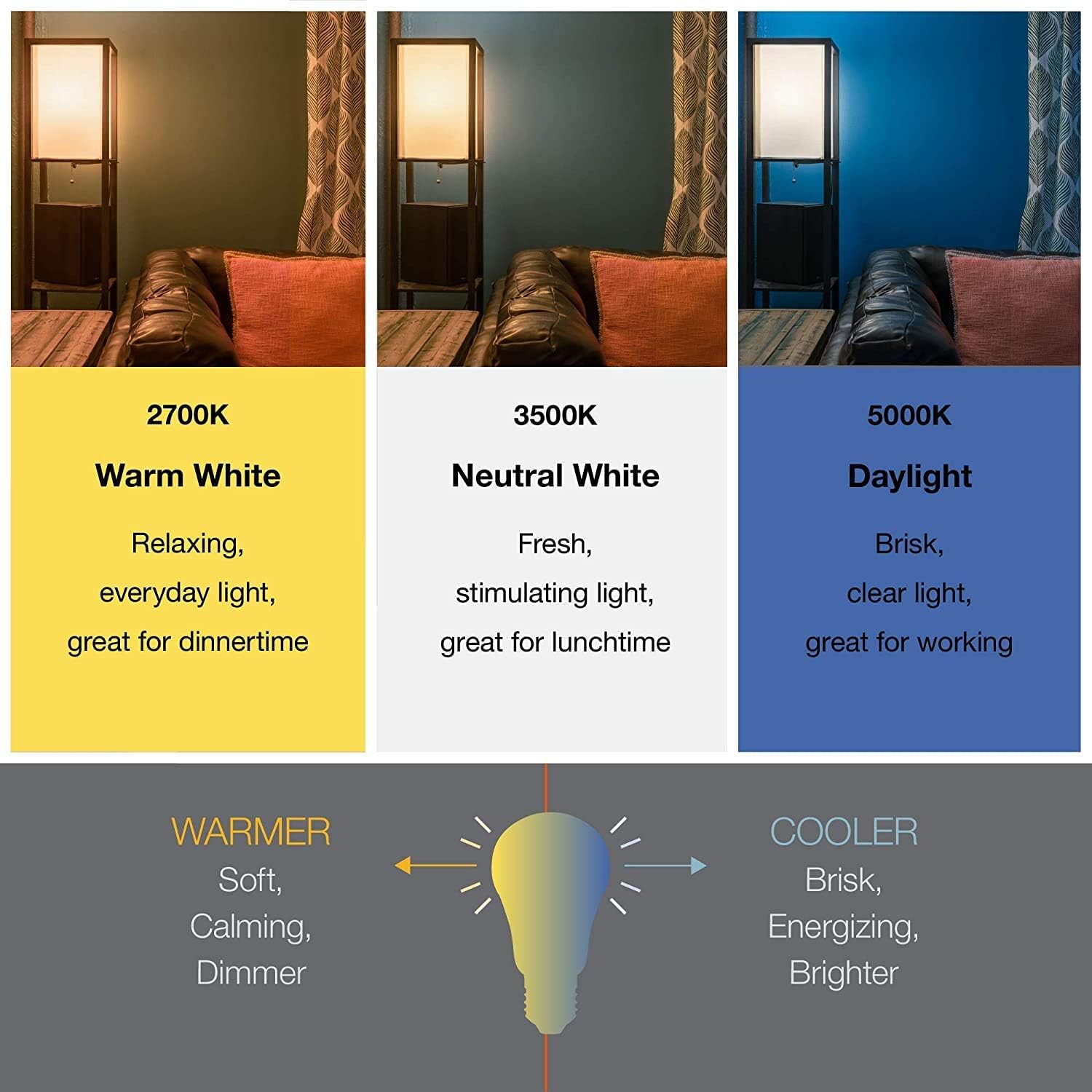 SYLVANIA_ECO_LED_Light_Bulb,_A19_60W_Equivalent,_Efficient_9W,_7_Year,_750_Lumens,_Non-Dimmable,_Frosted,_Soft_White/Daylight