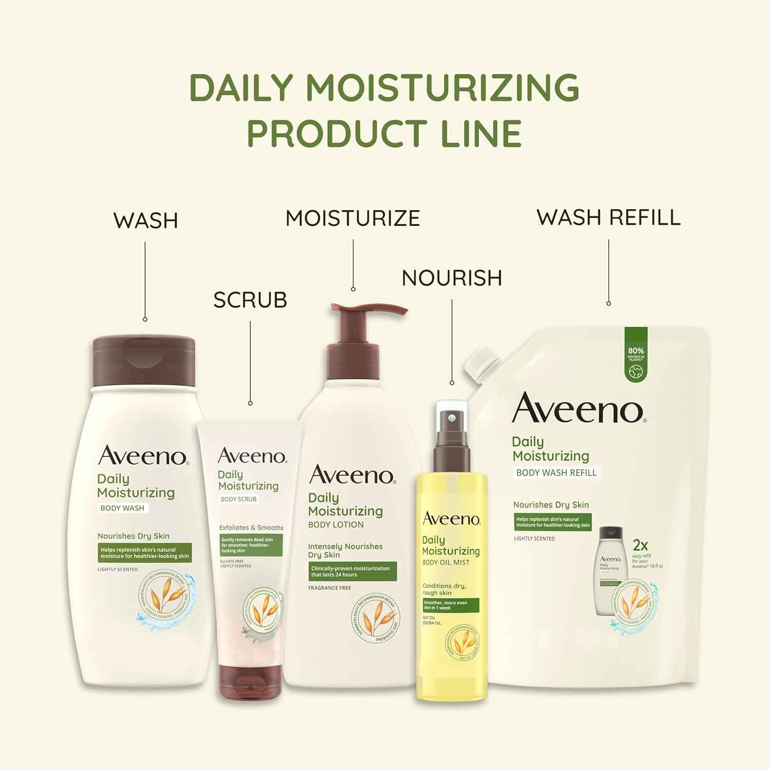 Aveeno Daily Moisturizing Body Wash Cleanser & Shaving Gel for Men & Women, Clean-Rinsing for Softer & Smoother Skin, Gentle & Lightly Scented