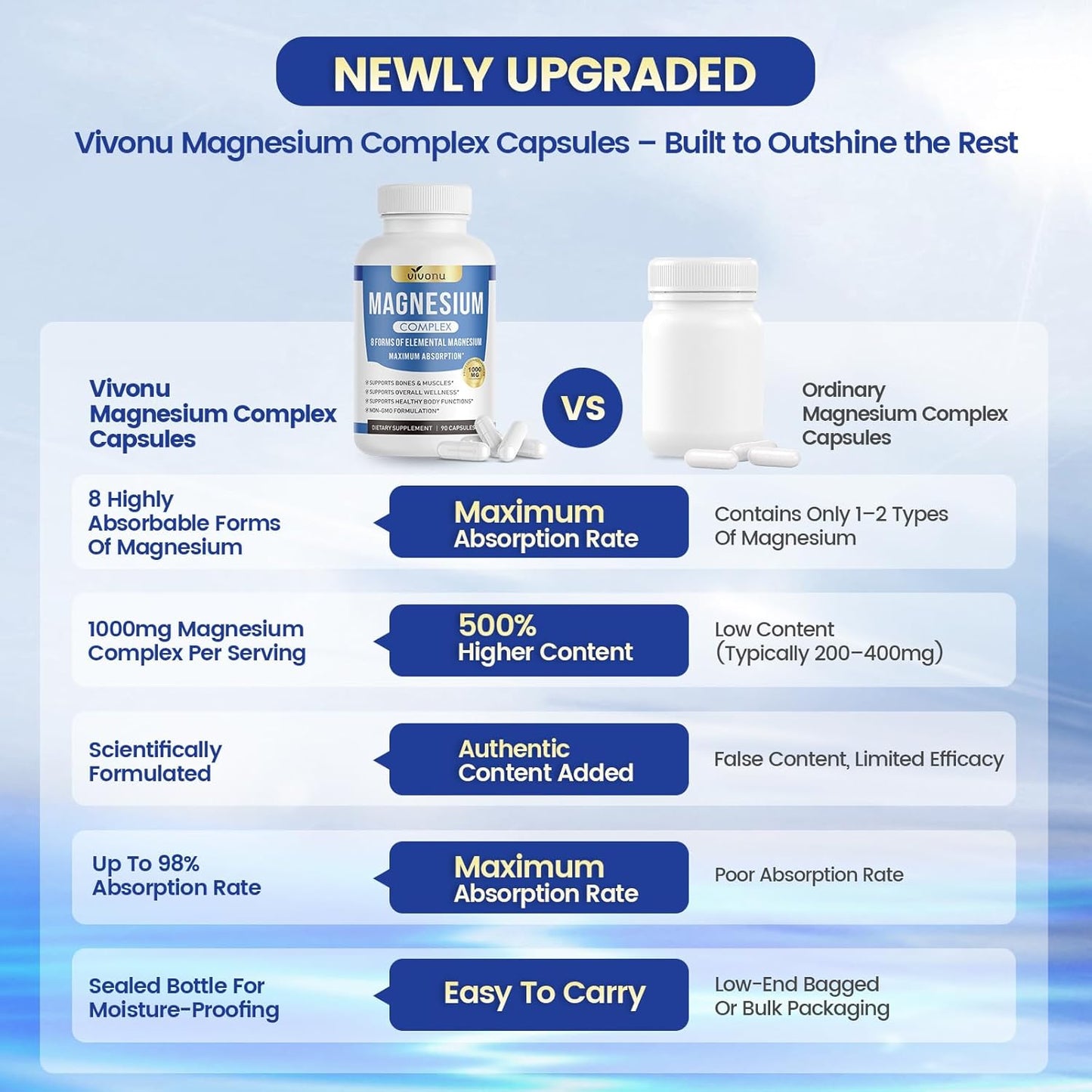 1000mg_Magnesium_Complex_for_Women_&_Men*,_8_Elemental_with_Magnesium_Glycinate,_Citrate,_Malate,_Taurate,_Oxide,_Carbonate,_Aspartate,_Orotate_for_Bones,_Muscle,_Recovery,_Energy,_Vegan,_90_Capsules