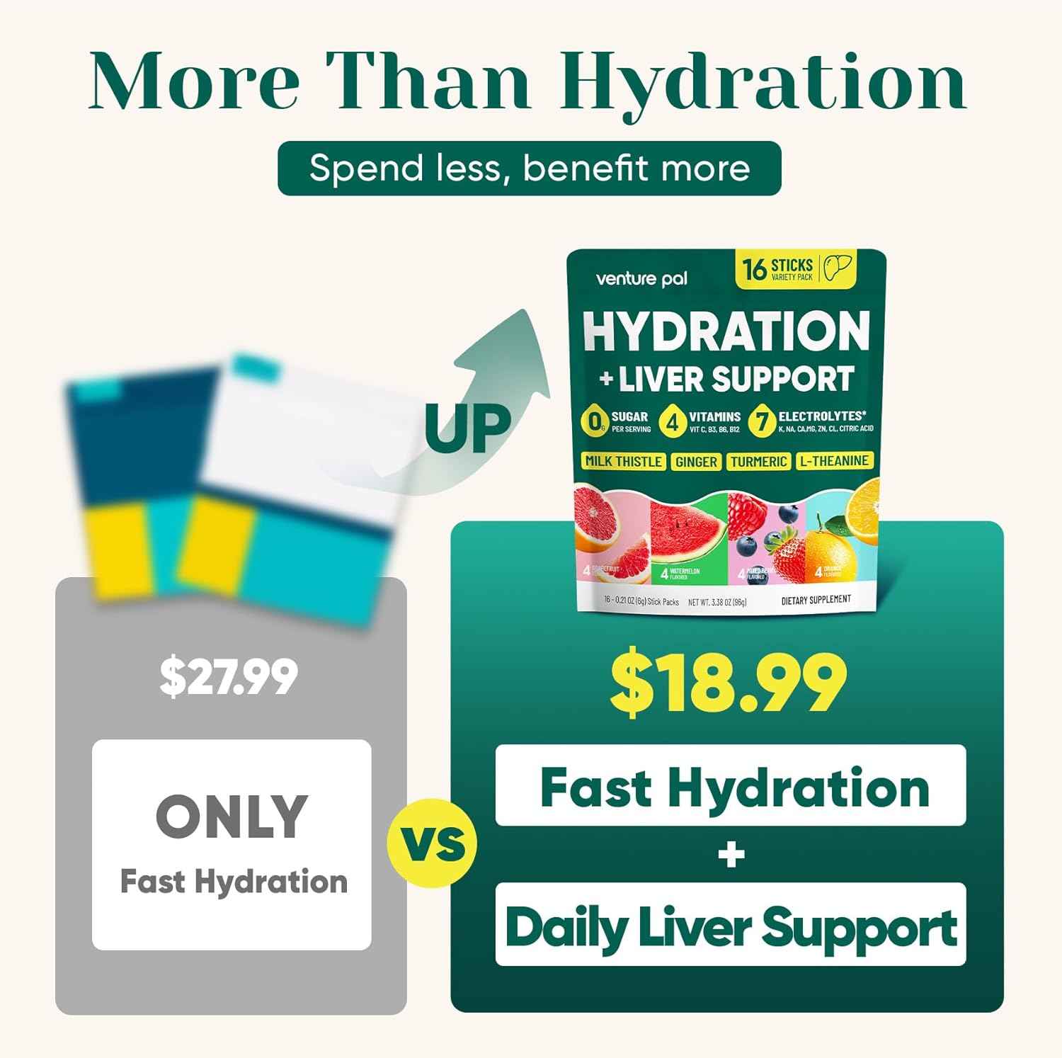 Venture Pal Hydration Packets + Liver Support- Liquid Daily IV Electrolyte Powder Packets with 7 Electrolytes & 5 Vitamins, Milk Thistle + L-Theanine | Sugar-Free | Keto Friendly | Vegan, 16 Sticks