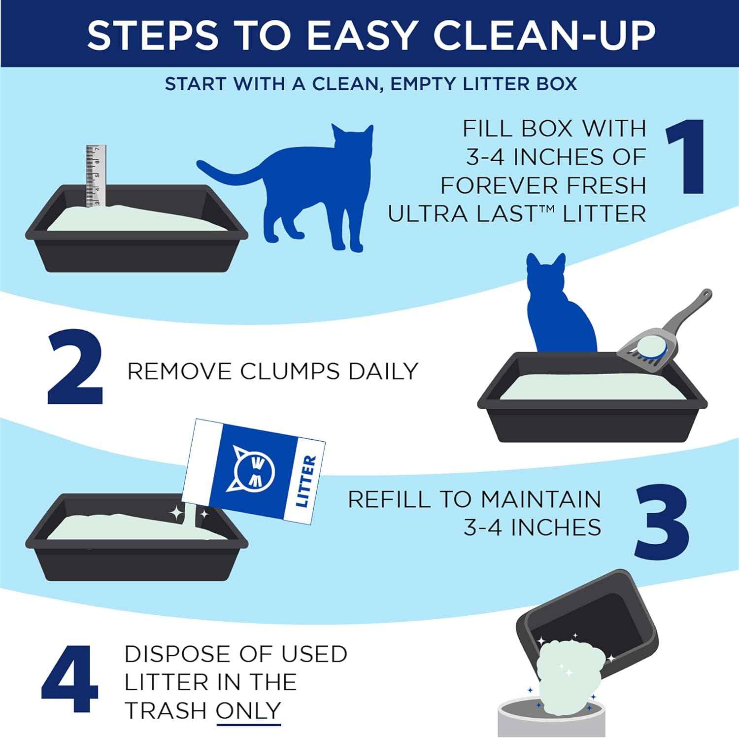 ARM & Hammer Ultra Last Clumping Cat Litter Unscented MultiCat 18 Lbs. Pet Friendly with Baking Soda Odor Control Litter