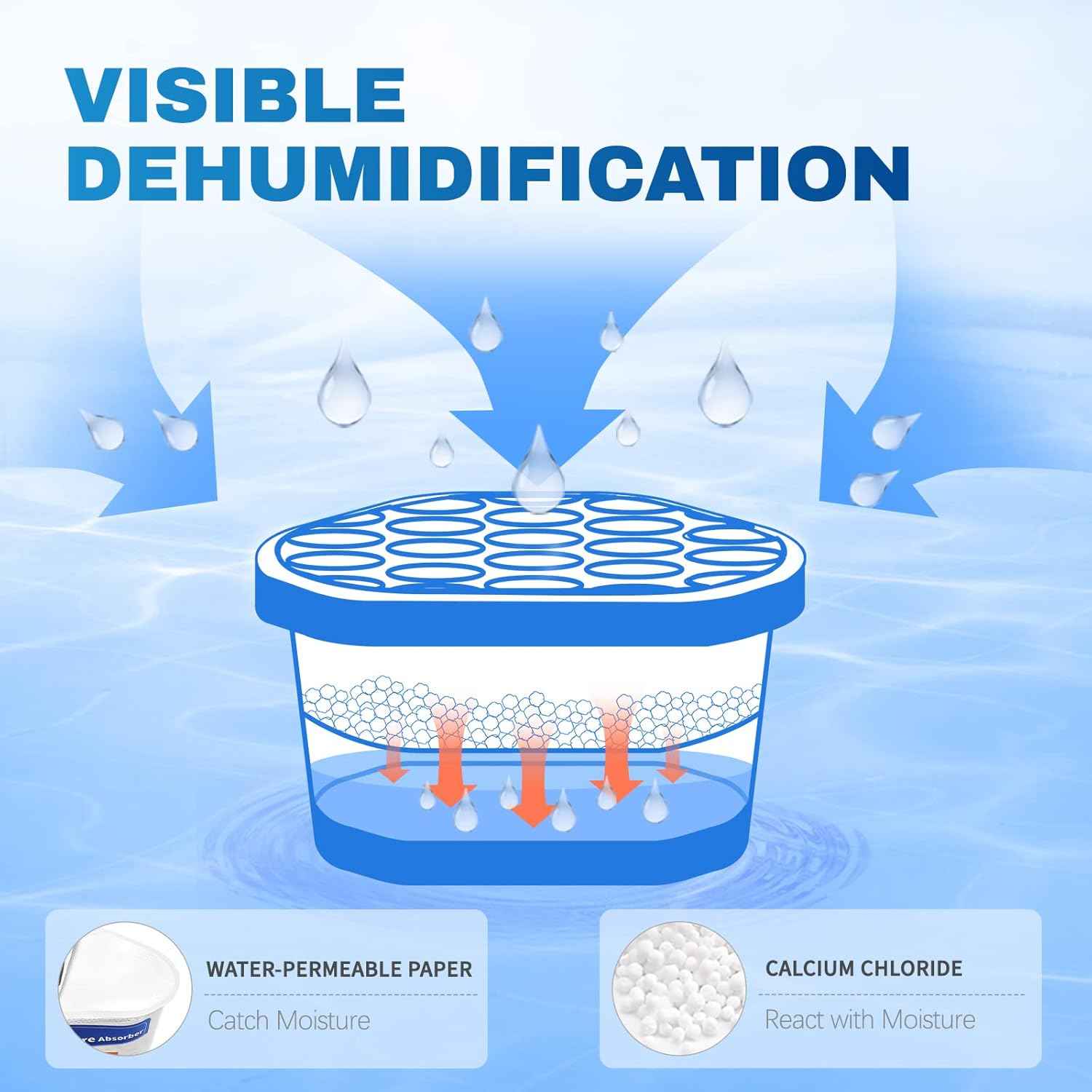 Vacplus Moisture Absorbers 6 Pack, Portable Humidity Absorber Boxes for Your Bathroom, Closet & Car, Dehumidifier