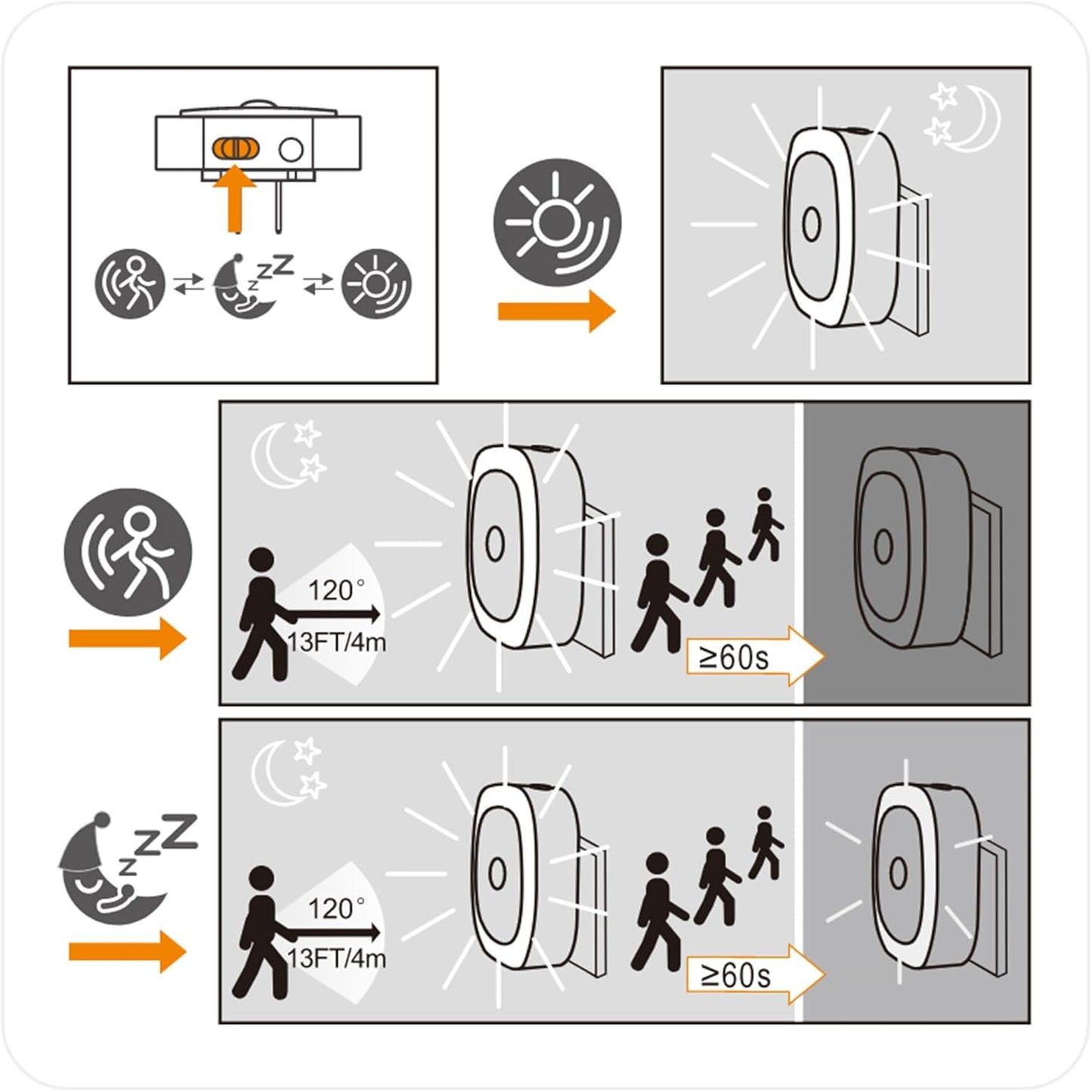 2_Pack_Plug_in_Red_Sleep_Night_Light_with_Motion_Sensor_&_Dusk_to_Dawn_Sensor,_Soft_Glow,_Dimmable,_LED_Lights_for_Bedroom,_Sleep,_Baby_Nursery,_Kids,_Toddler,_Bathroom,_Hallway,_Home_Decor