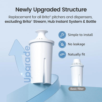 AQUA_CREST_Replacement_for_Brita®_Filter,_Brita®_Water_Pitchers_and_Dispensers,_Classic_OB03,_Mavea®_107007,_and_More,_NSF_Certified_Pitcher_Water_Filter,_1_Year_Filter_Supply,_6_Count