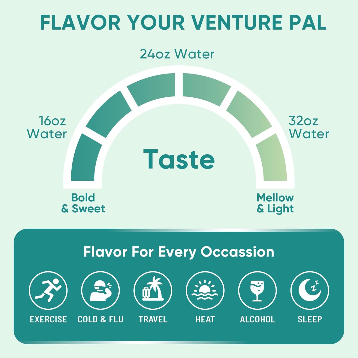 Venture_Pal_Sugar_Free_Electrolyte_Powder_Packets_-_Liquid_Daily_IV_Drink_Mix_for_Rapid_Hydration_&_Party_Recovery_|_5_Vitamins_&_7_Electrolytes|_Keto_Friendly_|_Non-GMO_|_Certified_Vegan_|_16_Sticks