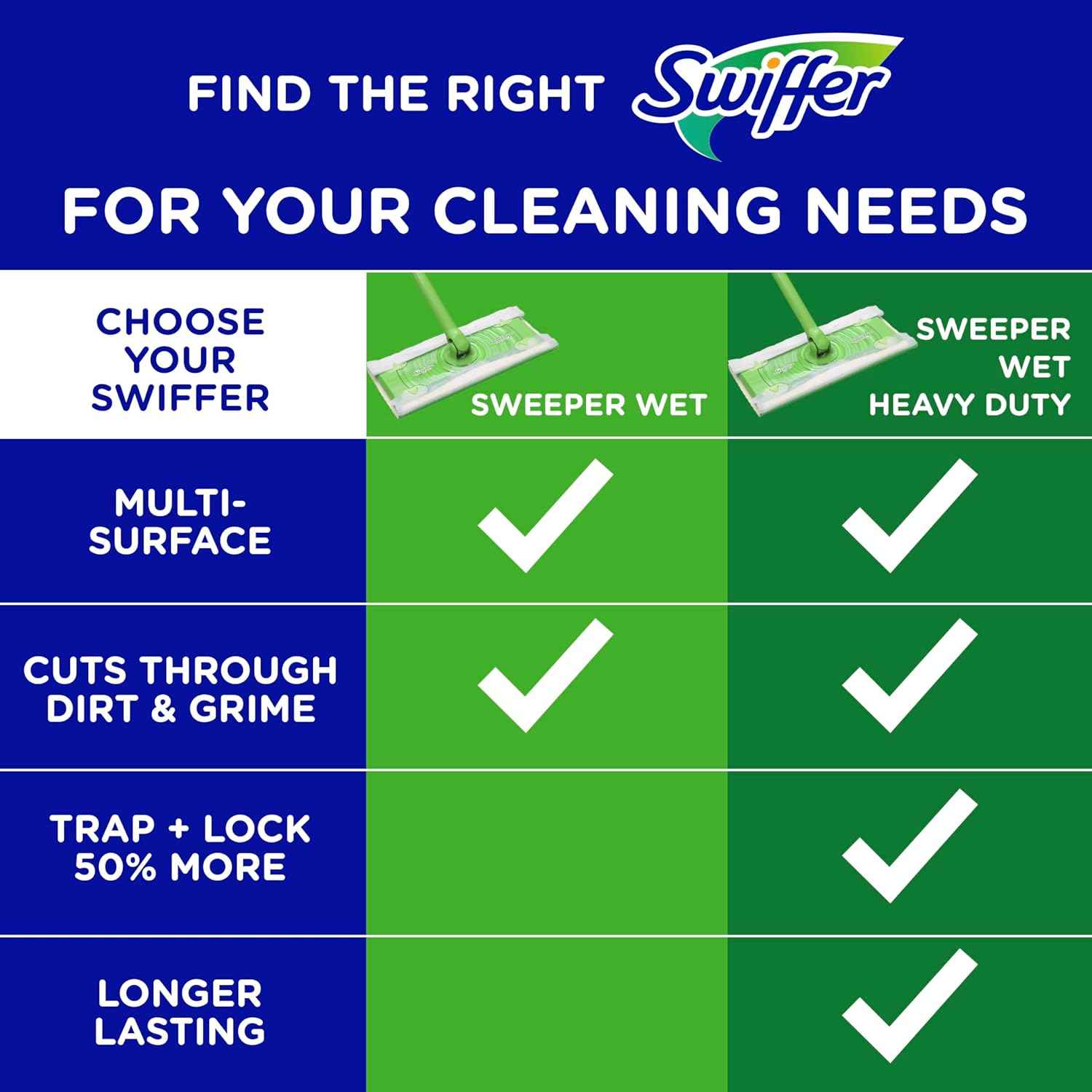 Swiffer Sweeper Wet Mopping Cloth Multi Surface Refills, Mops for Floor Cleaning, Febreze Lavender Scent