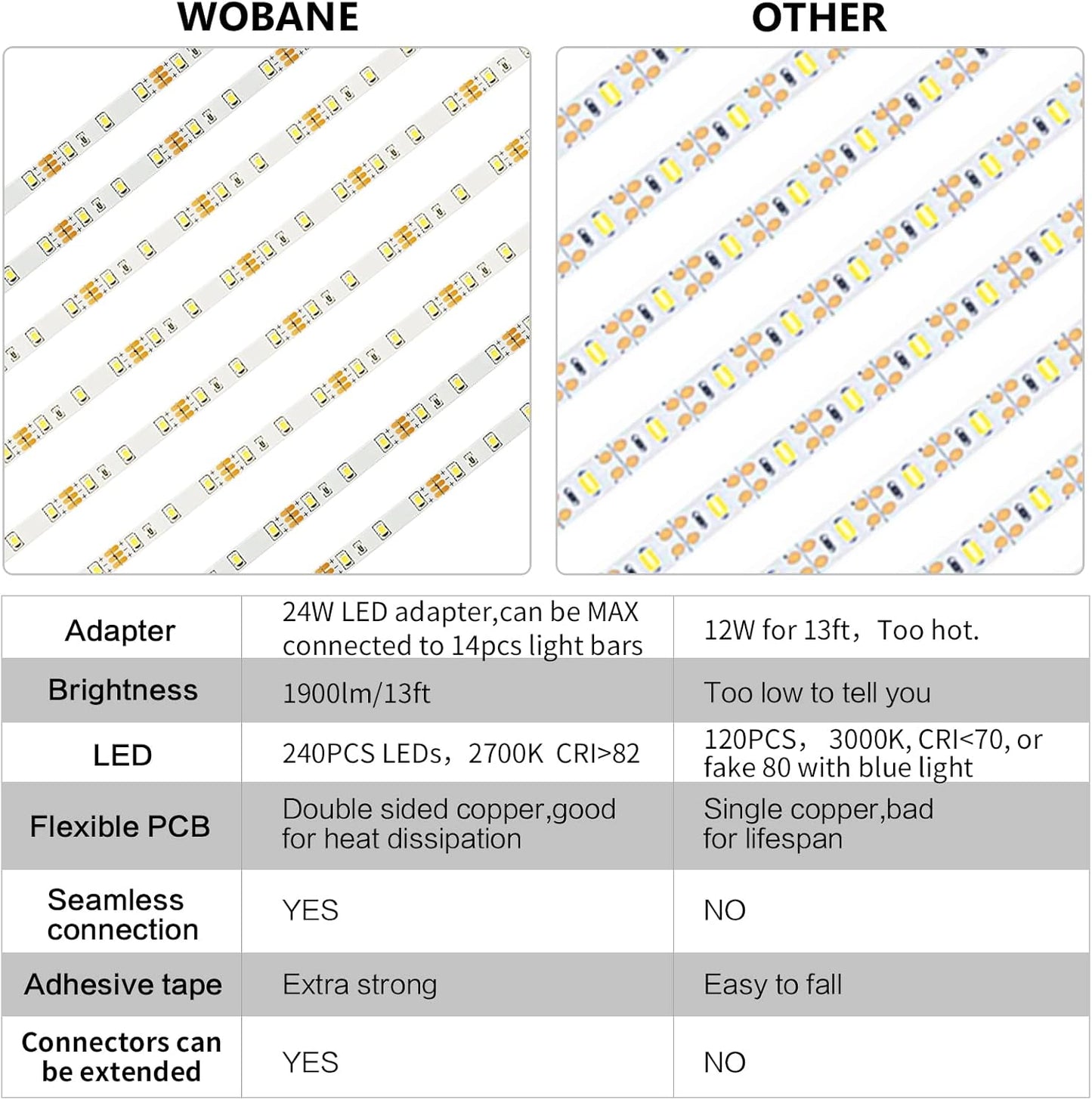 WOBANE_Under_Cabinet_Lighting,_8PCS_LED_Strip_Lights_with_Remote_and_24W_Adapter,_Ultra_Bright_240-LED_Tape_Light_for_Kitchen,Counter,Shelf,TV_Back_Warm_White/Natural_White/White,Dimmable,Timing,Memory_Function