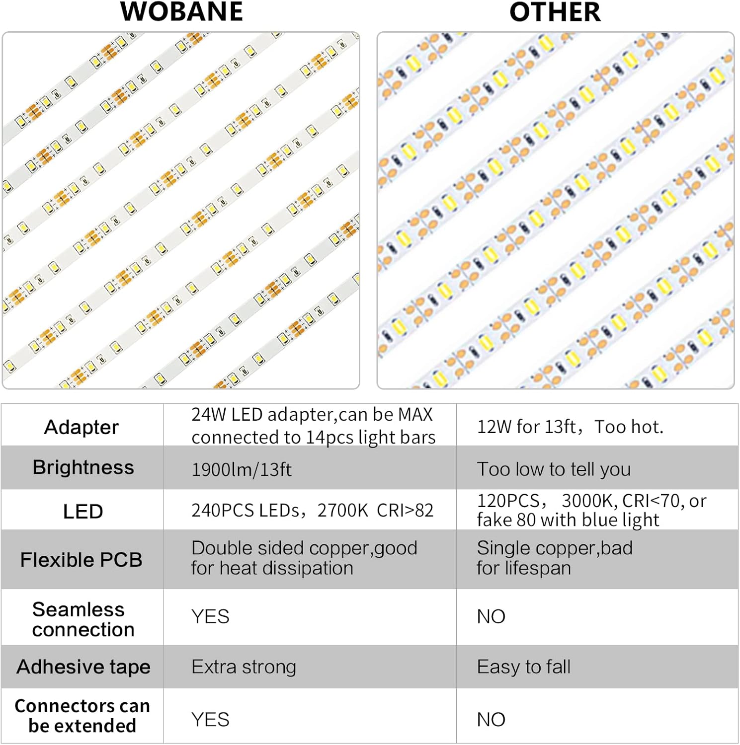 WOBANE_Under_Cabinet_Lighting,_8PCS_LED_Strip_Lights_with_Remote_and_24W_Adapter,_Ultra_Bright_240-LED_Tape_Light_for_Kitchen,Counter,Shelf,TV_Back_Warm_White/Natural_White/White,Dimmable,Timing,Memory_Function
