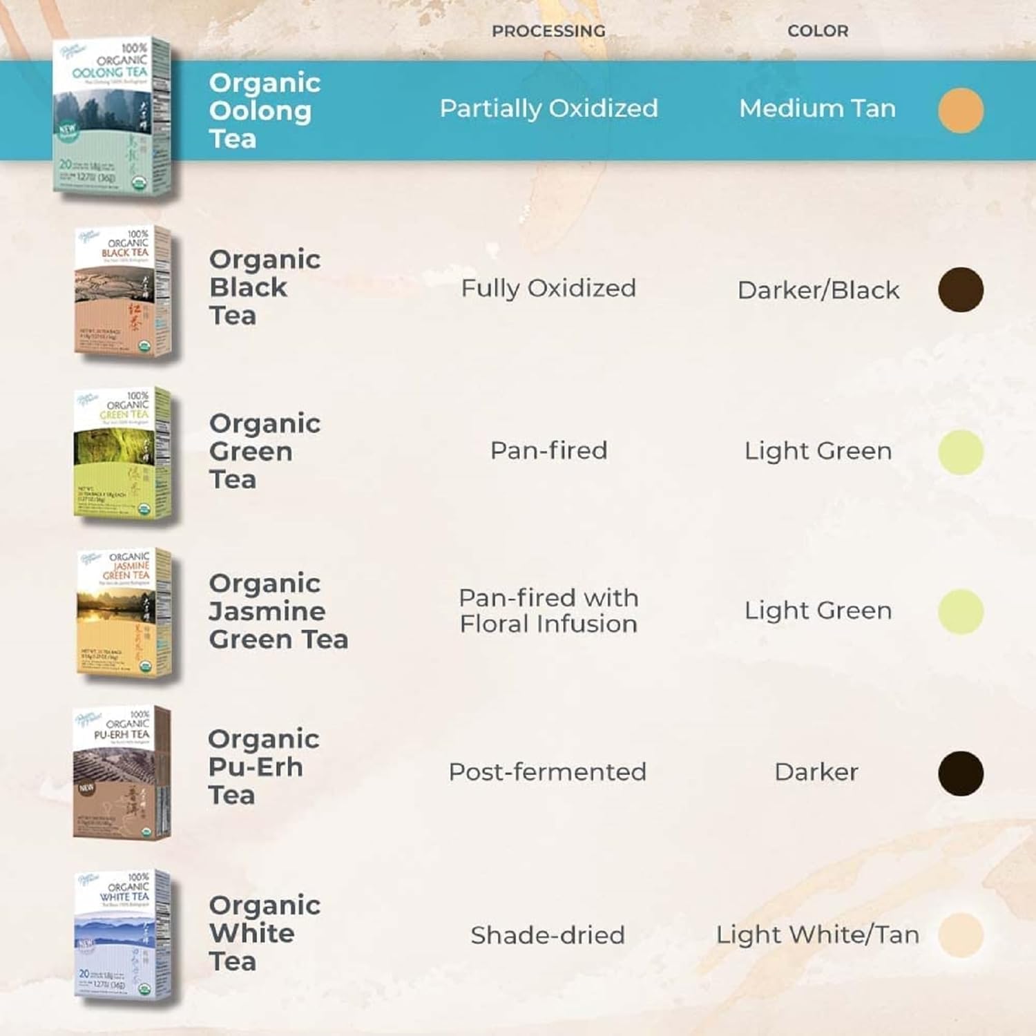 Prince_of_Peace_Organic_Oolong_Tea,_100_Tea_Bags_–_100%_Organic_Black_Tea_–_Unsweetened_Black_Tea_–_Lower_Caffeine_Alternative_to_Coffee_–_Herbal_Health_Benefits