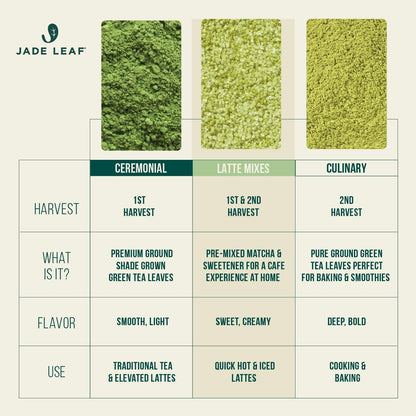 Jade_Leaf_Matcha_Organic_Ceremonial_Grade_Matcha_Green_Tea_Powder_-_100%_Pure_Japanese_First_Harvest_Green_Tea_for_Ceremonies,_Usucha,_Lattes_100g_/_3.53_Ounce_Pouch_(Pack_of_1)