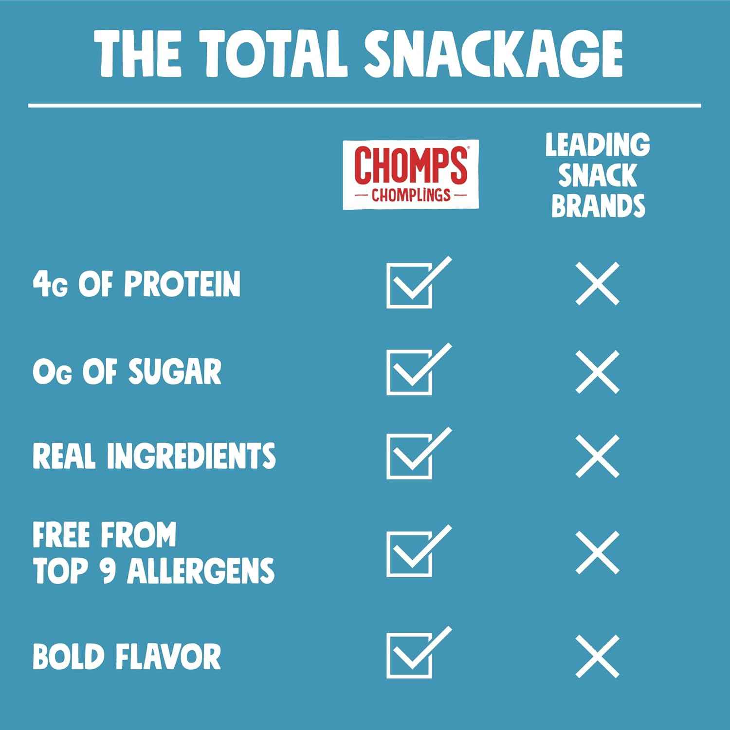 Chomps Snack Size Grass-Fed and Finished Jerky Snack Sticks 0.5oz 24-Pack - Keto, Paleo, Whole30, 4g Lean Meat Protein, Gluten-Free, Zero Sugar Food, Non-GMO Chomplings