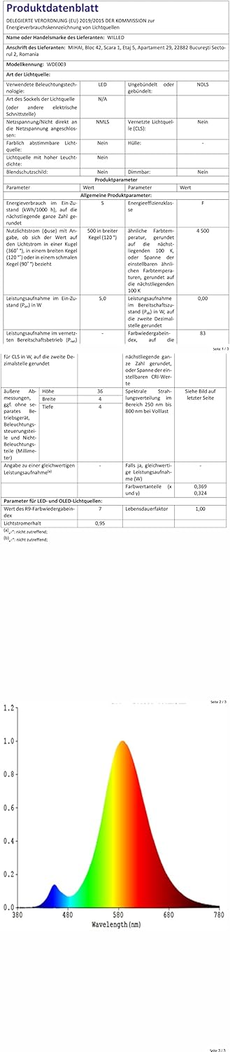 WILLED_3W_Dimmable_Mirror_Lights,3_Colors_Adjustable_Wall_Light_with_120_LED,Touch_Control,2000mAh_Rechargeable_Battery_Makeup_Light,_Magnetic_Stick_Light_Bar_for_Cabinet,Kitchen,Closet,Bedside,Desk