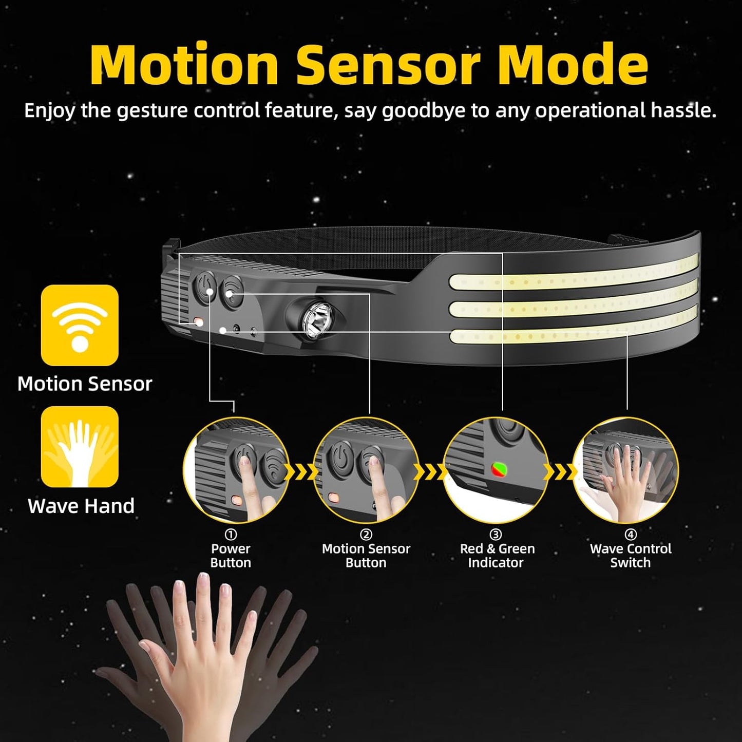 2PCS_Headlamp_Rechargeable,_Motion_Sensor_230°_COB_Head_Lamp,_Headlights_for_Forehead,_Hard_hat_Light_for_Adults,_LED_Headband_Flashlight_for_Work,_Hiking,_Running,_Camping_Essentials_Gear