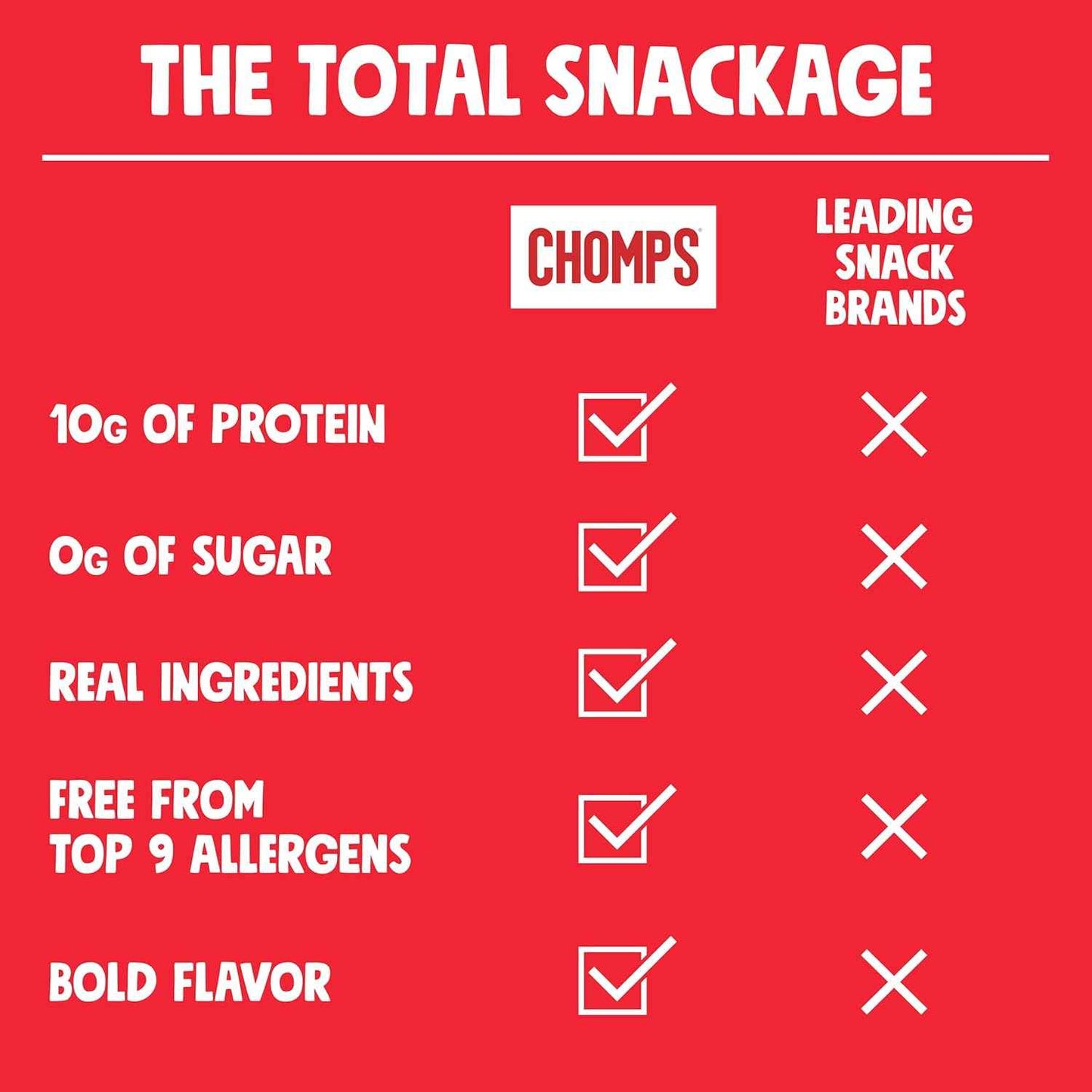 Chomps Grass-Fed and Finished Jerky Snack Sticks 24-Pack, Keto, Paleo, Whole30, 10g Protein, Gluten-Free