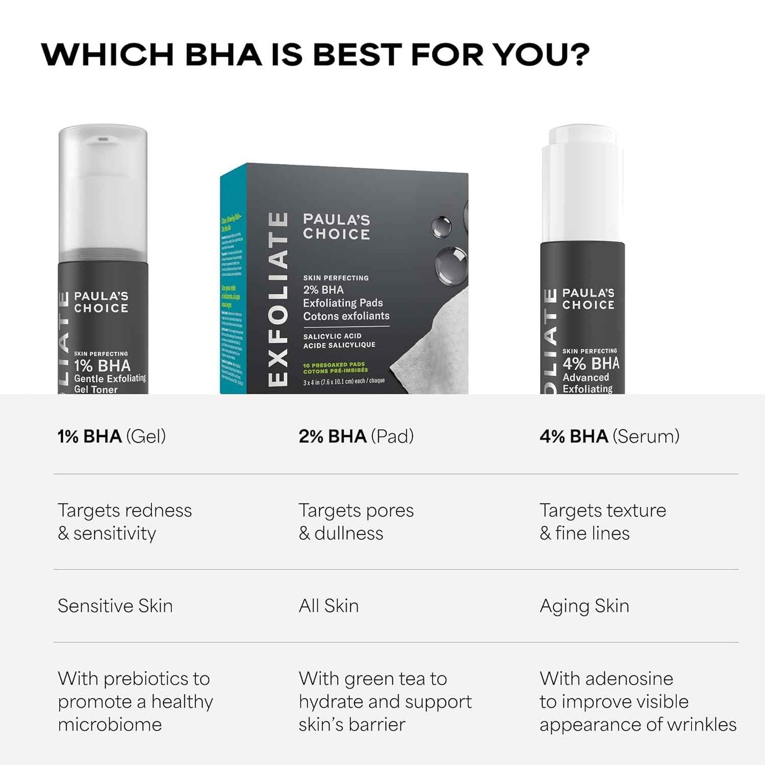 Paula's Choice SKIN PERFECTING 2% BHA Salicylic Acid Exfoliating Pads - Facial Exfoliant Pads for Blackheads, Enlarged Pores, Wrinkles & Fine Lines