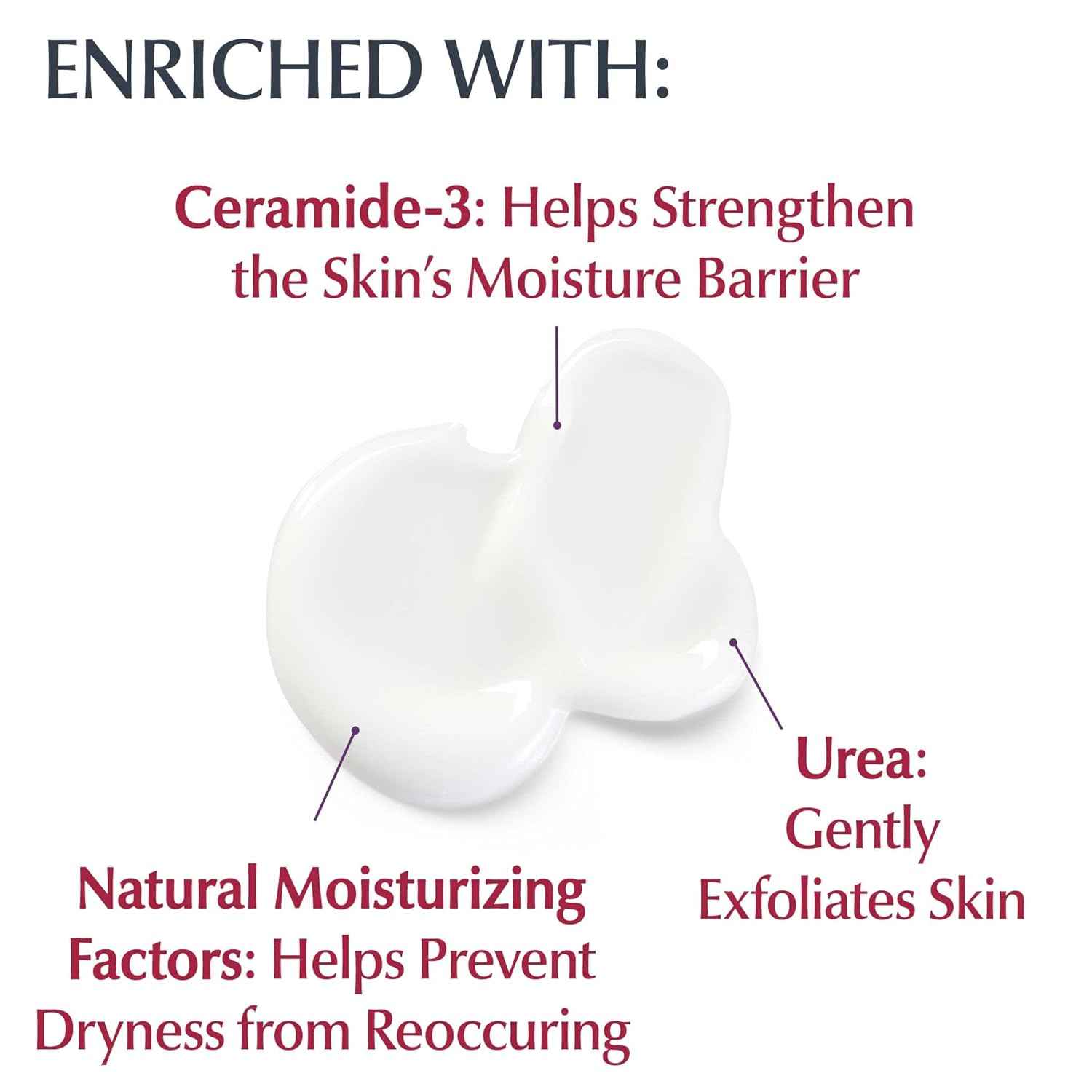 Eucerin Roughness Smoothing Body Lotion for Dry, Rough Skin, Urea Enriched Body Moisturizer, 16.9 FL OZ Pump Bottle