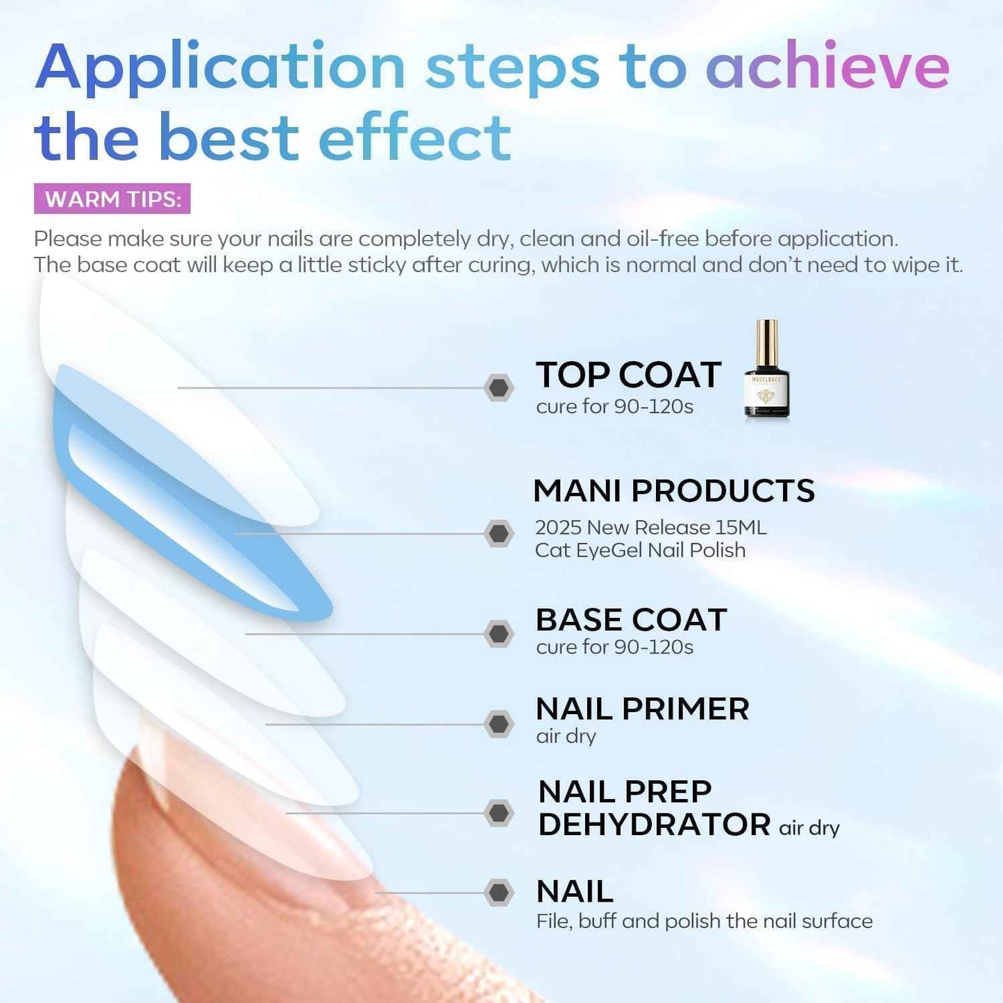 modelones Gel Top Coat, 15ml No Wipe Gel Nail Polish High Gloss Top Coat Shiny Long Lasting Clear Top for Acrylic Nails, Need U V/LED Lamp for Home DIY Gift Spring Easter's Manicure Salon