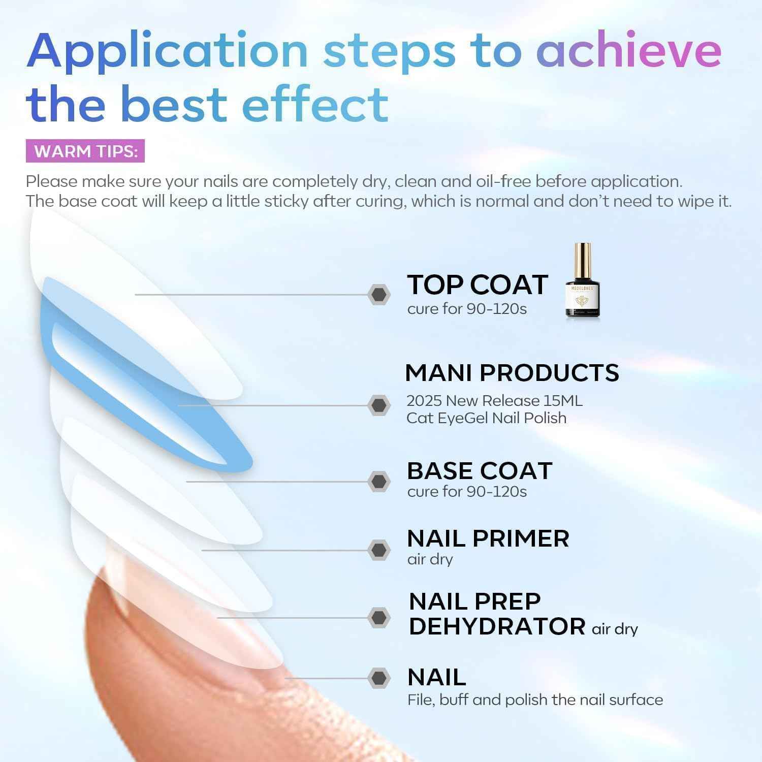 modelones Gel Top Coat, 15ml No Wipe Gel Nail Polish High Gloss Top Coat Shiny Long Lasting Clear Top for Acrylic Nails, Need U V/LED Lamp for Home DIY Gift Spring Easter's Manicure Salon