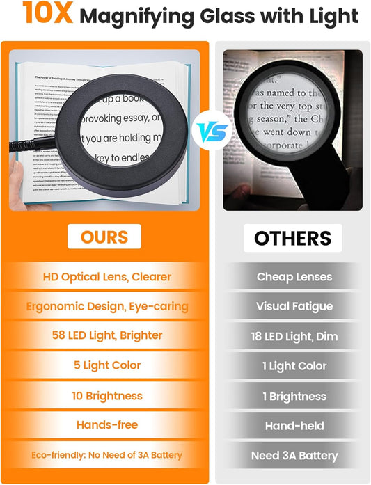 10X_Magnifying_Glass_with_Light,5_Colors+10_Brightness_Reading_Lamp,58_LED_Magnifier_with_Light,750_Lumen_Lighted_Magnifying_Glass_for_Reading,Clip_on_Lamp_for_Desk/Bed/Work/Nail_[Adapter]