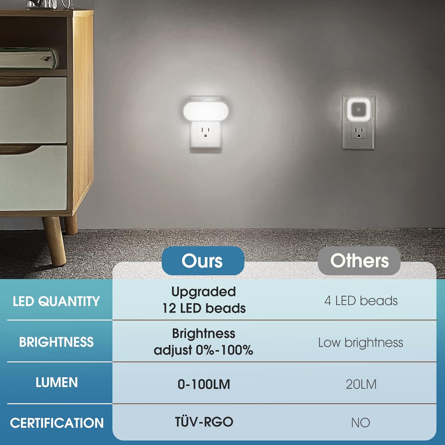 DORESshop_Led_Night_Light,_Plug_into_Wall,_[2/4_Pack]_with_Dusk_to_Dawn_Sensor,_1W_5000K_Dimmable_Night_Light_from_0LM_to_100LM_for_Bathroom_Hallway_Bedroom_Kids_Room_Stairway