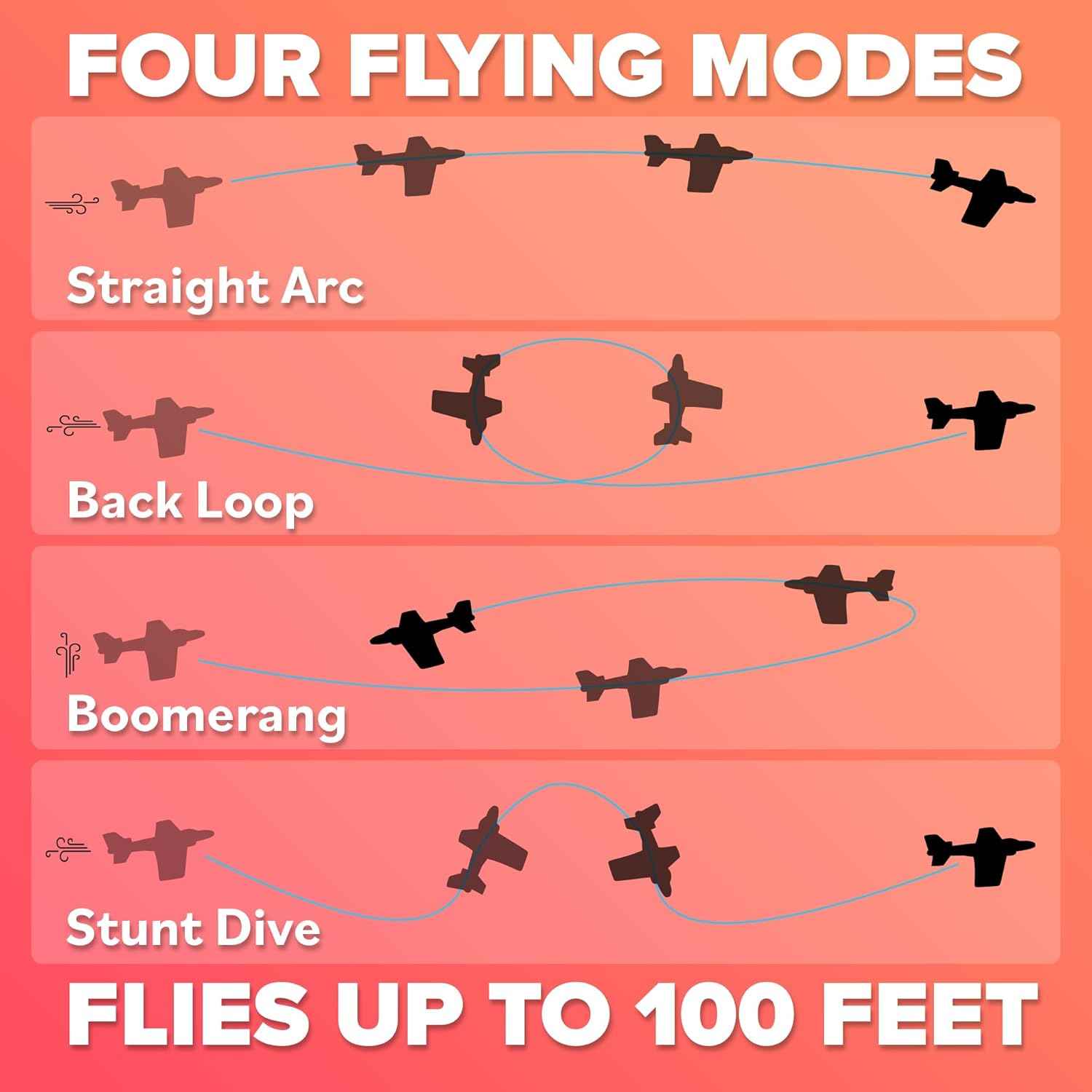 Airplane Toy Foam Airplanes for Kids - Best Easter Stuffers for Boys & Girls - Easy Throwing Air Planes - Gift Idea Toy Games - Styrofoam Plane Glider - Great Gifts for Ages 4 5 6 7 8 9+ Year Old
