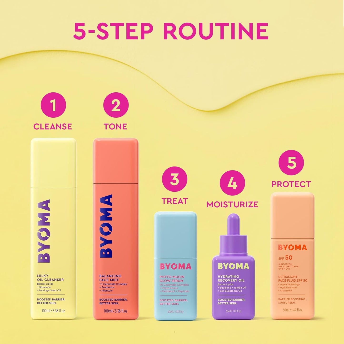 BYOMA_Milky_Oil_Cleanser_-_Hydrating_Facial_Cleanser_for_Skin_Barrier_Repair_-_Tri-Ceramide_Face_Wash_for_Sensitive_Skin_&_All_Skin_Types_-_Deeply_Hydrated_Skin,_No_Oily_Residue_-_3.38_fl_oz