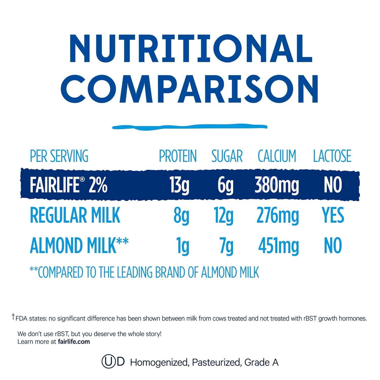 fairlife, 2% reduced fat milk, 52 fl oz