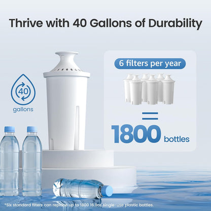 AQUA_CREST_Replacement_for_Brita®_Filter,_Brita®_Water_Pitchers_and_Dispensers,_Classic_OB03,_Mavea®_107007,_and_More,_NSF_Certified_Pitcher_Water_Filter,_1_Year_Filter_Supply,_6_Count