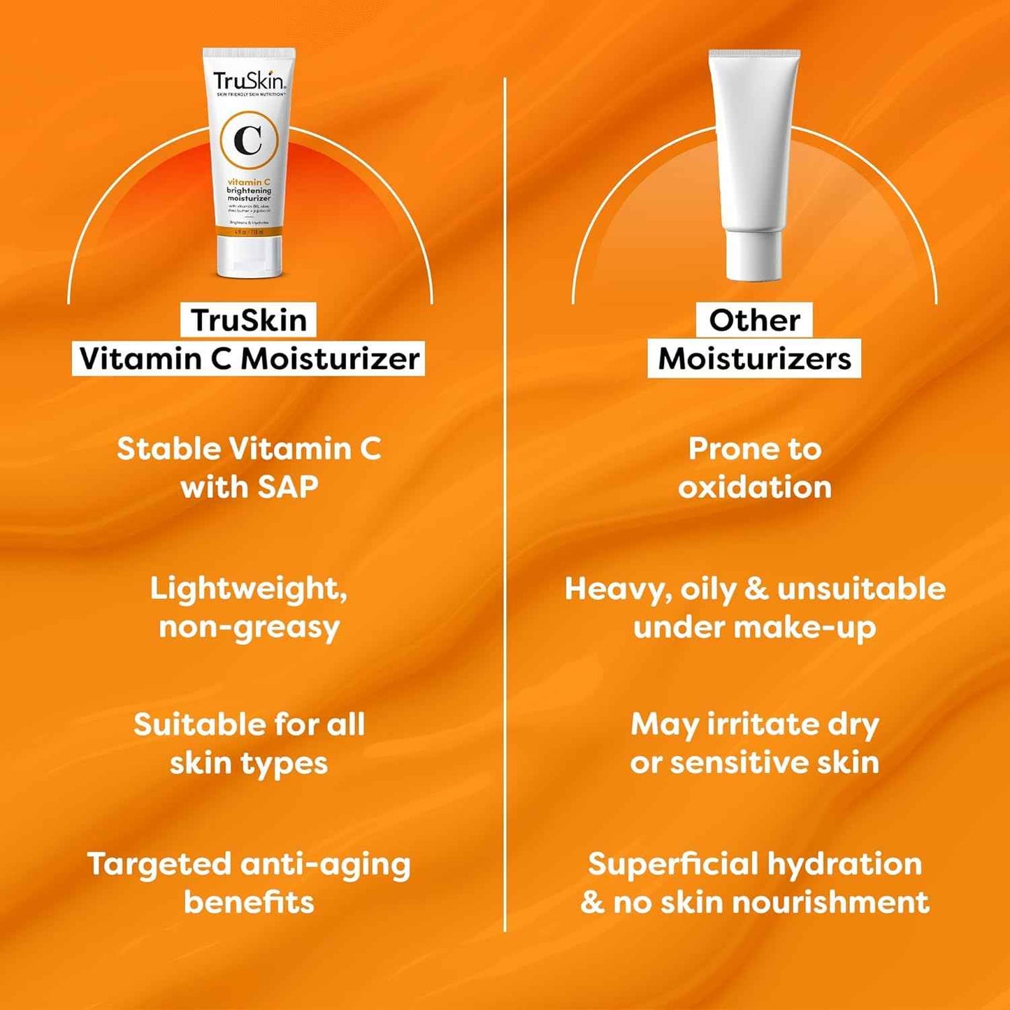 TruSkin Vitamin C Face Cream - Brightening & Hydrating Daily Moisturizer with Vitamin E, B5, Jojoba Oil & Green Tea - Smooth, Radiant-Looking Skin