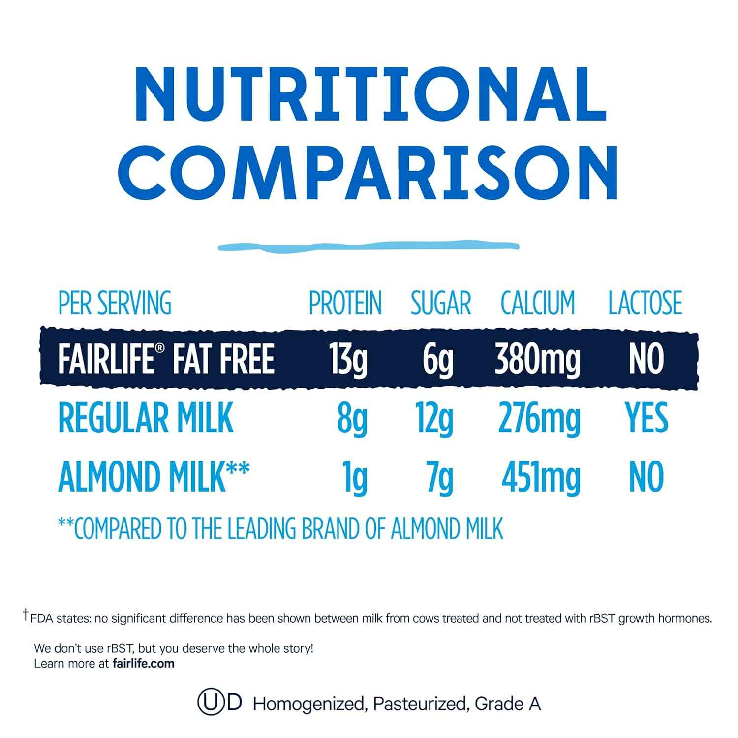 Fairlife Fat Free Ultra Filtered Milk, Lactose Free, 52 Fl Oz