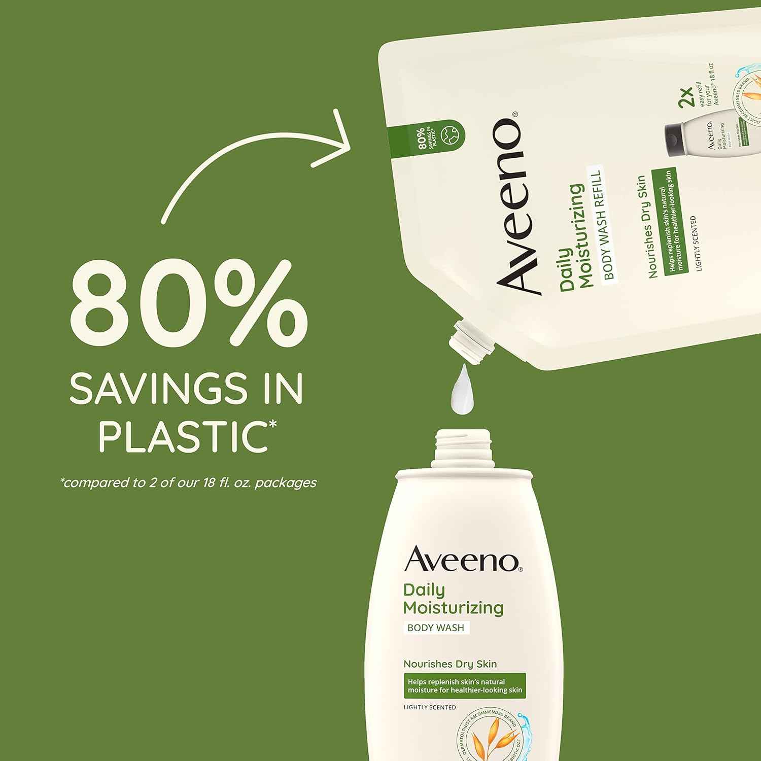 Aveeno Daily Moisturizing for Sensitive Skin + Prebiotic Oat, Gently Cleanses, Nourishes & Feels Moisturizing Dry Skin, Light Fragrance, Refill Pouch