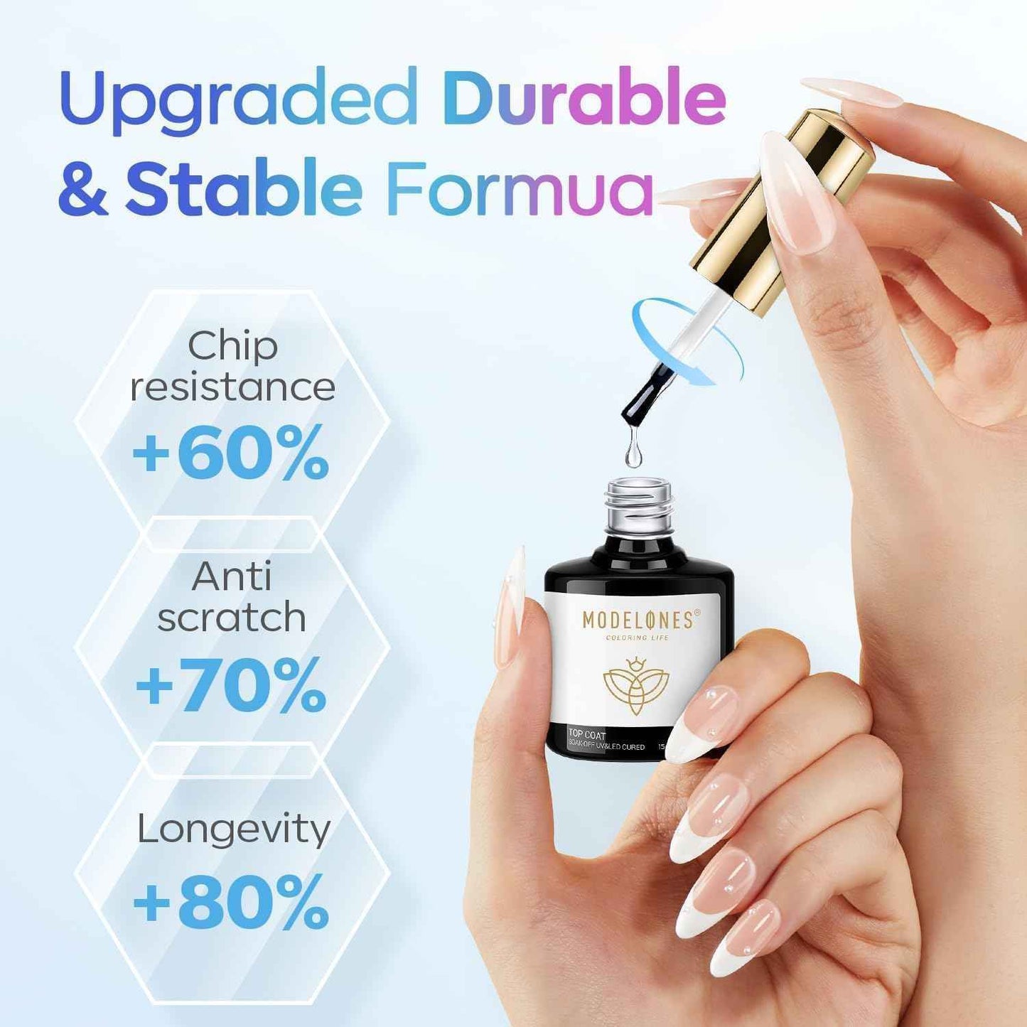 modelones Gel Top Coat, 15ml No Wipe Gel Nail Polish High Gloss Top Coat Shiny Long Lasting Clear Top for Acrylic Nails, Need U V/LED Lamp for Home DIY Gift Spring Easter's Manicure Salon