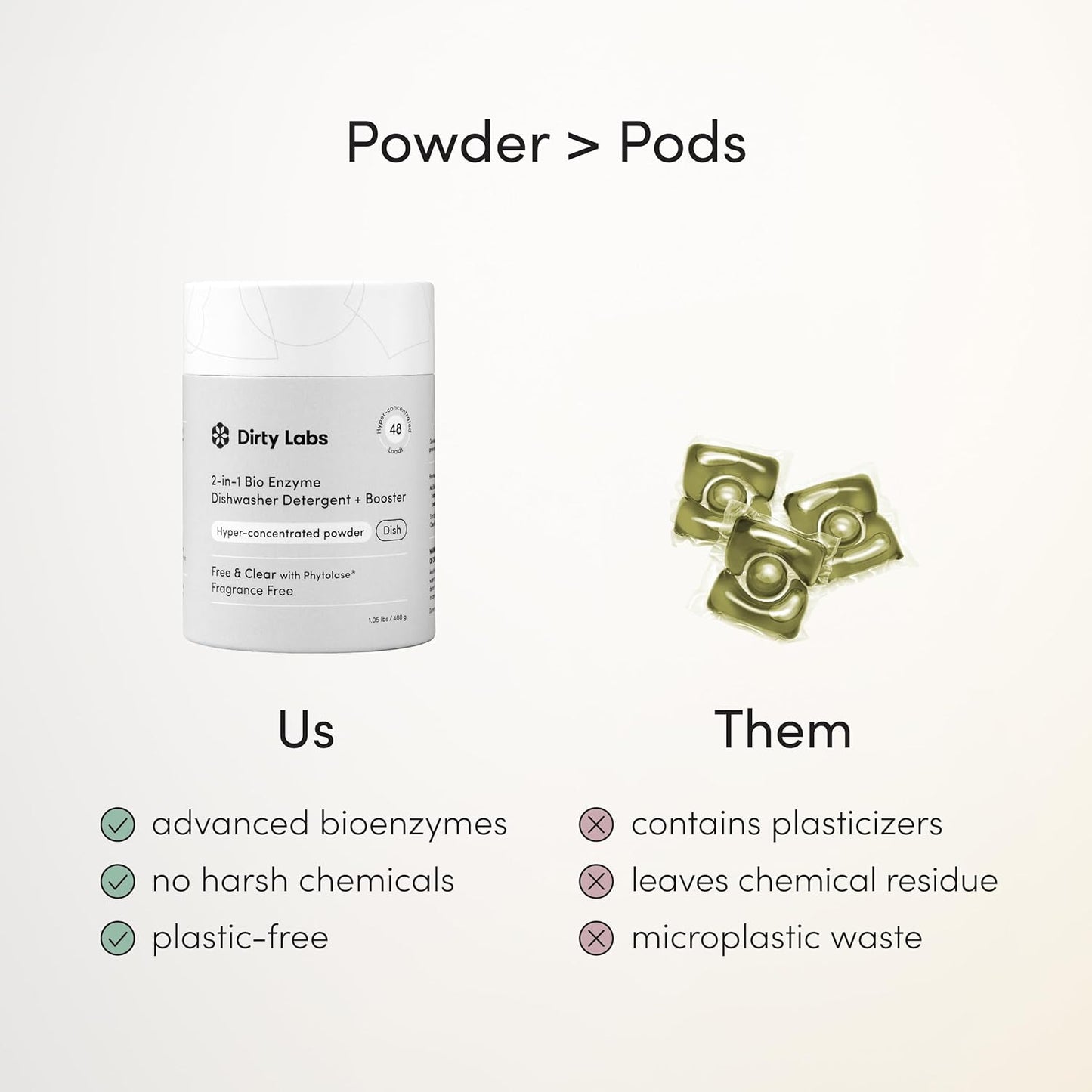 Dirty_Labs_|_Dishwasher_Detergent_and_Booster_|_Scent_Free_|_48_Loads_(1_lb)_|_Ultra_Clean,_Spot_Free,_Quick_Wash_Optimized_|_Hyper_Concentrated