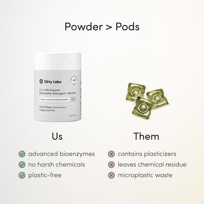 Dirty_Labs_|_Dishwasher_Detergent_and_Booster_|_Scent_Free_|_48_Loads_(1_lb)_|_Ultra_Clean,_Spot_Free,_Quick_Wash_Optimized_|_Hyper_Concentrated