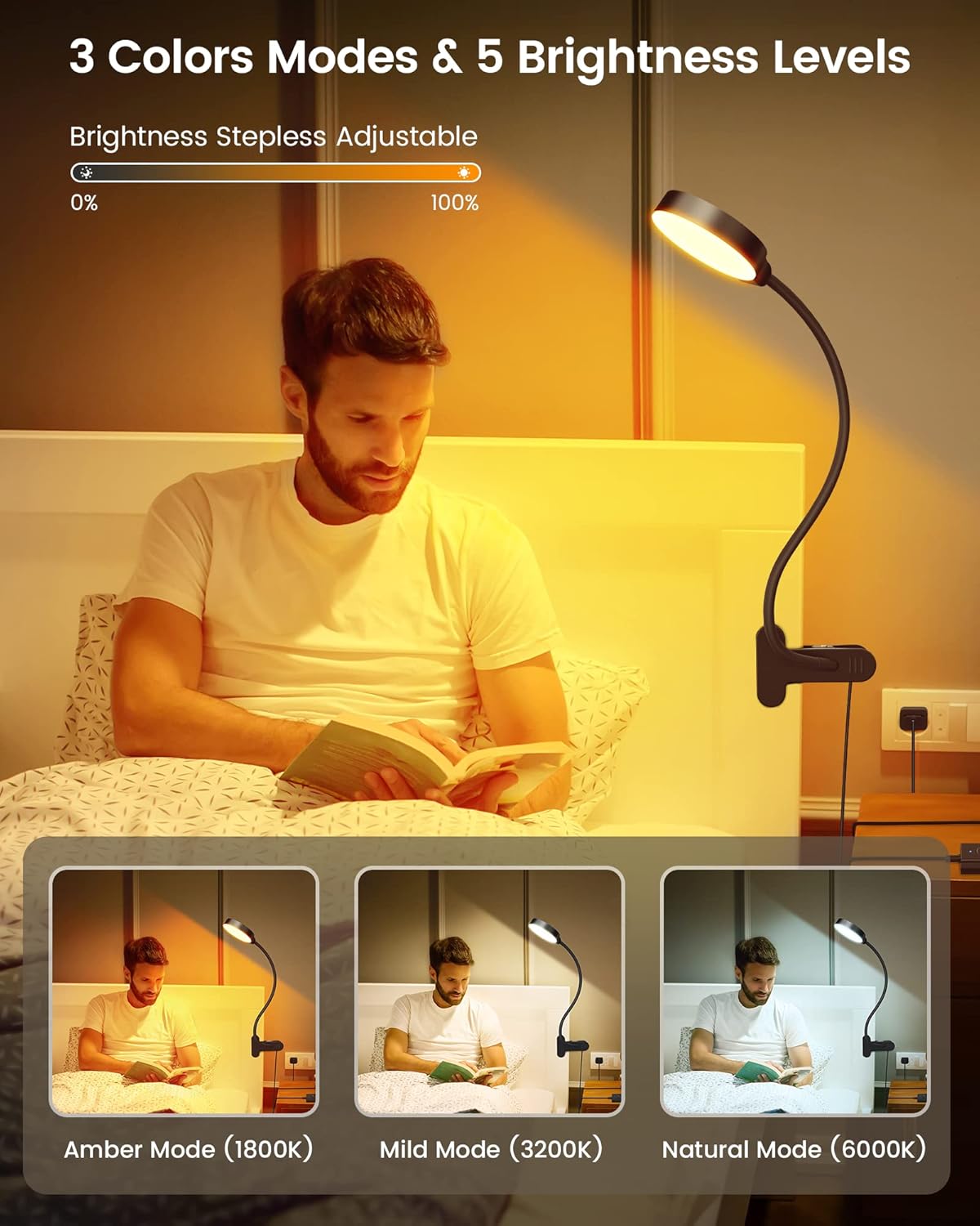 Glocusent_5W_Clip_on_Light,_36_LEDs_Eye_Caring_Reading_Light_for_Bed,_3_Colors_&_5_Brightness_Clip_on_Lamp_with_Adapter,_Perfect_Reading_Light_for_Bed_with_Clamp/Bunk_Bed/Headboard/Table/Desk