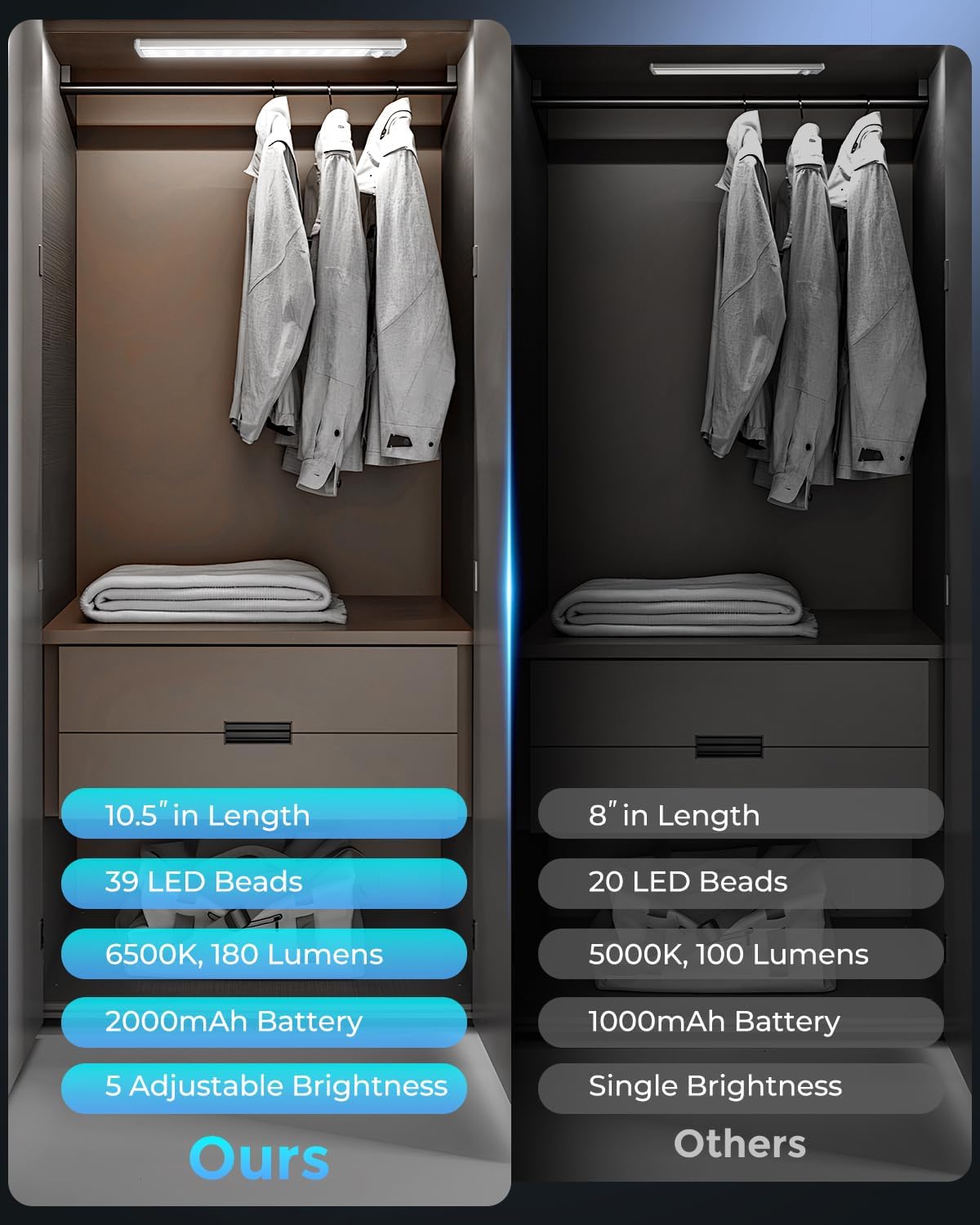 Under_Cabinet_Lighting_-_10.5"_Motion_Sensor_Light_Indoor,_Magnetic_Wireless_Closet_Lights,_Dimmable_Led_Night_Light,_Rechargeable_Under_Counter_Lights_for_Kitchen,_Bedroom,_Stair,_2_Pack