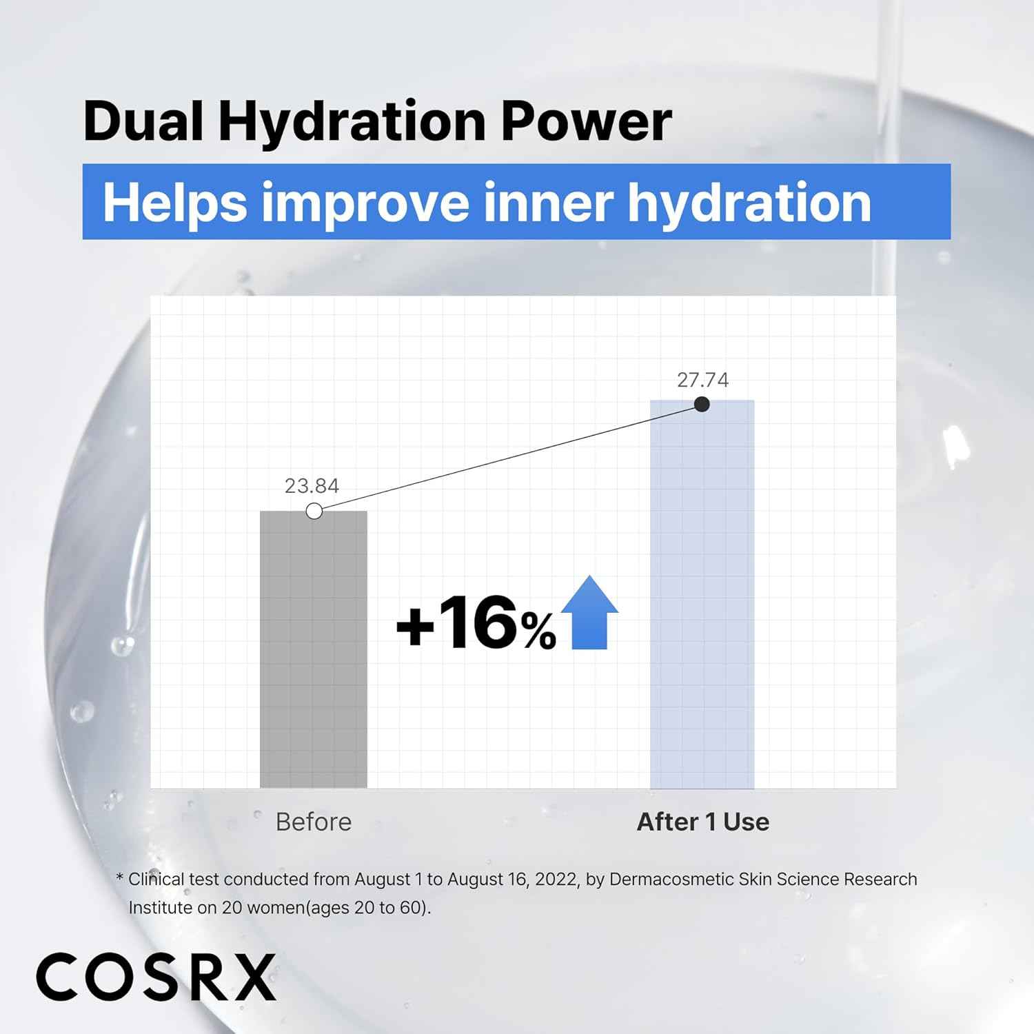 COSRX Pure Sodium Hyaluronic Acid 3% Serum, Hydratying & Moisture Boosting for Fine Lines & Wrinkles, Repair Dry Skin, 0.67fl.oz/20ml, No Artificial Fragrance, Korean Skin Care