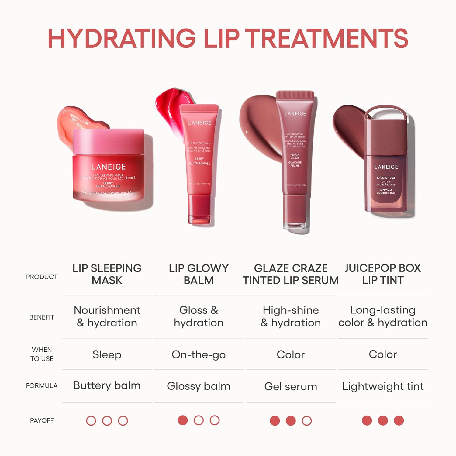 LANEIGE_JuicePop_Box_Lip_Tint_|_Long-Lasting_Hydrating_Lightweight_Tint_|_Buildable_Juicy_Color_&_Nourishing_Shine_|_K-Beauty_Lip_Essential_for_Long-Lasting_Comfort