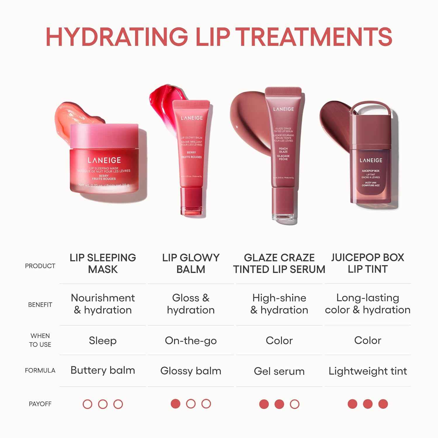 LANEIGE Lip Sleeping Mask: Nourish, Hydrate, Vitamin C, Murumuru & Shea Butter, Antioxidants, Flaky, Dry Lips