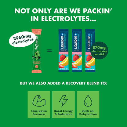 Waterboy_Workout_Hydration_|_2,960mg_Sugar_Free_Electrolyte_Powder_Packets_|_L-Glutamine_+_Vitamins_|_No_Sugar,_All_Natural,_Gluten_Free_(Variety)