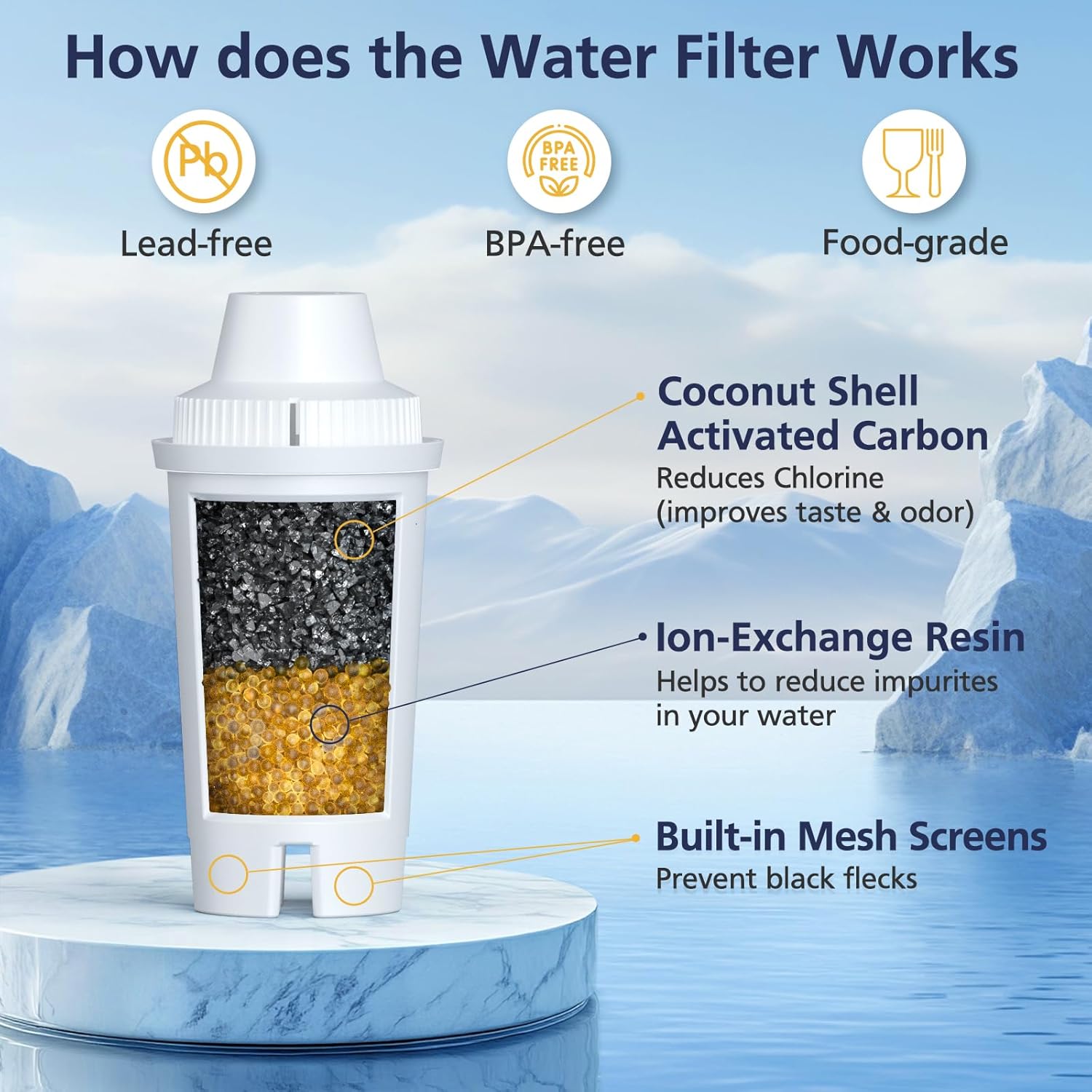 Standard_Water_Filter_for_Brita_Water_Pitchers_and_Dispensers,_including_Metro_Everyday_UltraMax_Classic_35557,_Mavea_107007,_Grand,_Lake,_OB03,_NSF_Certified,_BPA-Free,_6_Pack