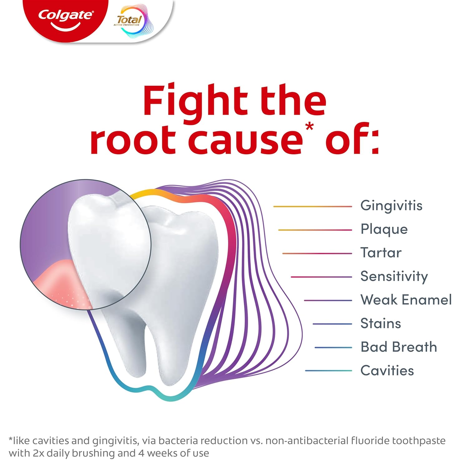 Colgate_Total_Active_Prevention_Gum_Protect_Whitening_Toothpaste,_3_Pack,_SLS_Free_Gingivitis_Toothpaste_for_Bleeding_Gums,_Redness,_Inflammation,_Irritation,_and_Sensitivity,_3.0_oz
