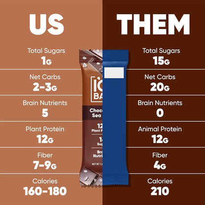 IQBAR Clean Plant Protein Bars - Keto, Vegan, High Fiber, Gluten and Dairy Free, Low Sugar Snack - Brain and Body Nutrients for Focus, Energy, Meal Replacement