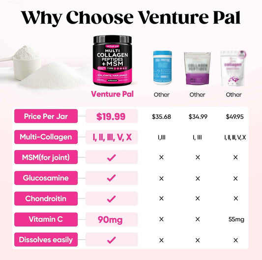 Venture Pal Multi Collagen Powder Type I, II, III, V, X – Hydrolyzed Collagen Peptides MSM, GC, Hyaluronic Acid Vitamin C | Collagen Supplement for Women | Joint, Hair, Skin & Nail Support | Non-GMO