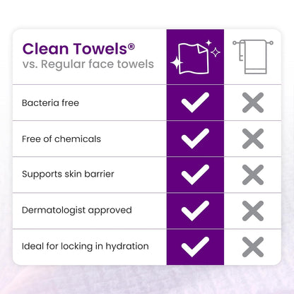 Clean_Skin_Club_Healthy_Aging_Clean_Towels®_XL,_Smooths_Fine_Lines_Wrinkles_&_Texture_in_6_weeks,_Treated_for_Extra_Softness,_Disposable_Face_Towels,_Anti_Aging_Makeup_Remover_Dry_Wipe,_50_count