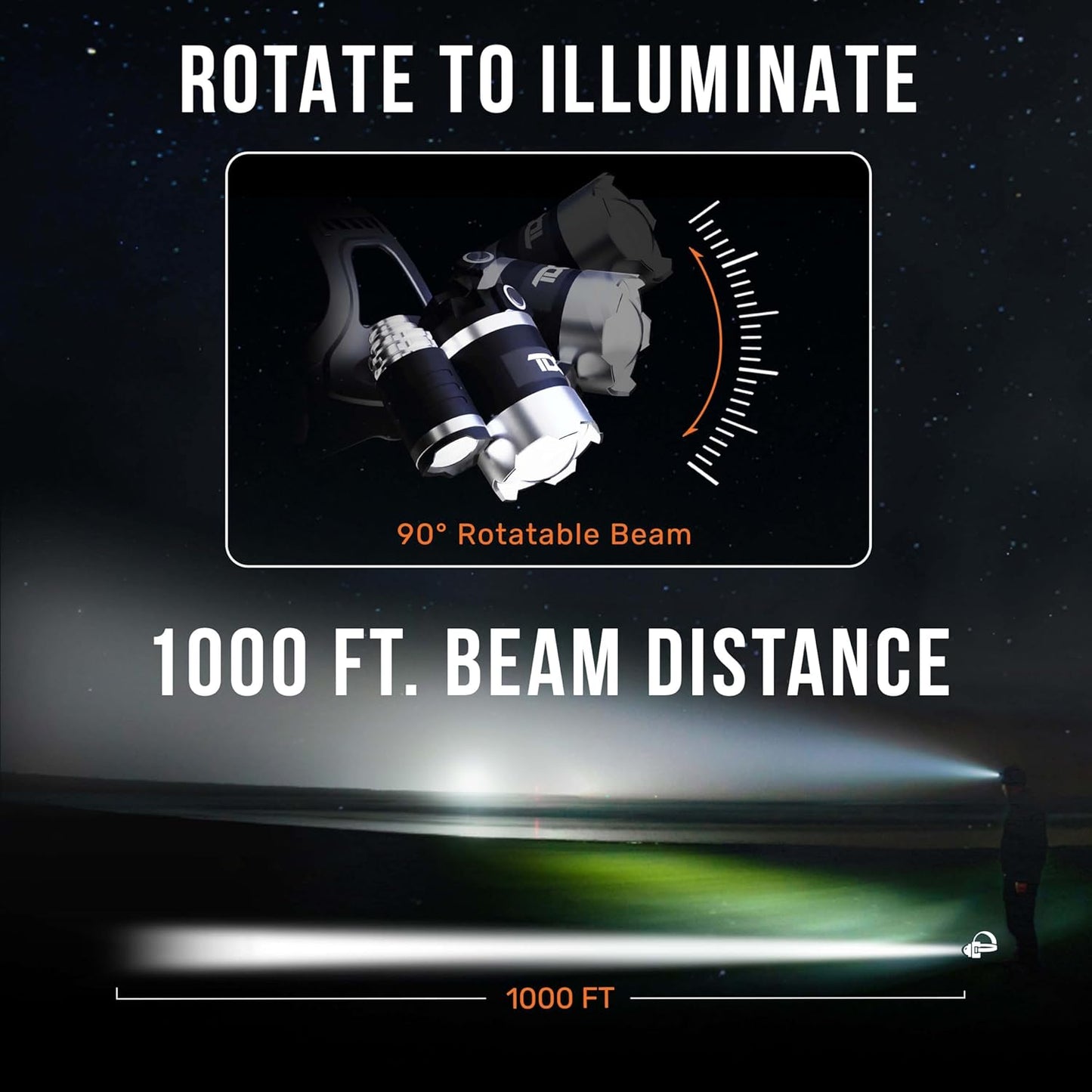 TDC_Head_Lamp_Led_Rechargeable_Super_Bright_-_USB-C_Headlamp_for_Adults_-_Head_Lights_for_Forehead_-_1080_Lumen_Head_Flashlight_-_10HR_Battery_for_Hardhat,_Camping,_Hunting,_Work