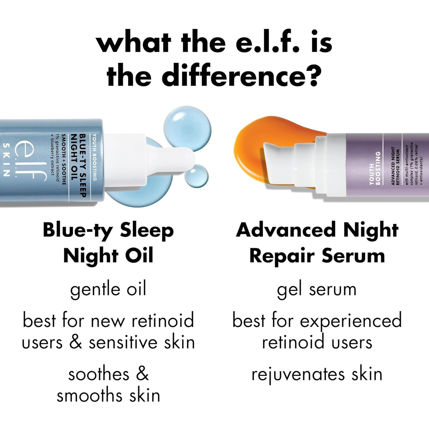 e.l.f._SKIN_Youth_Boosting_Blue-ty_Sleep_Night_Oil,_Gentle_Overnight_Face_Oil,_Treats_Fine_Lines_&_Uneven_Texture,_Lightweight,_Vegan_&_Cruelty-Free